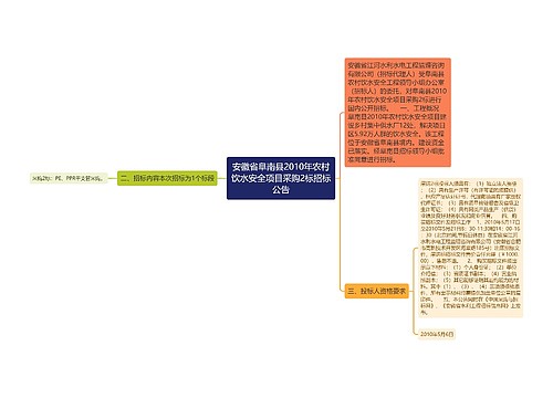 安徽省阜南县2010年农村饮水安全项目采购2标招标公告