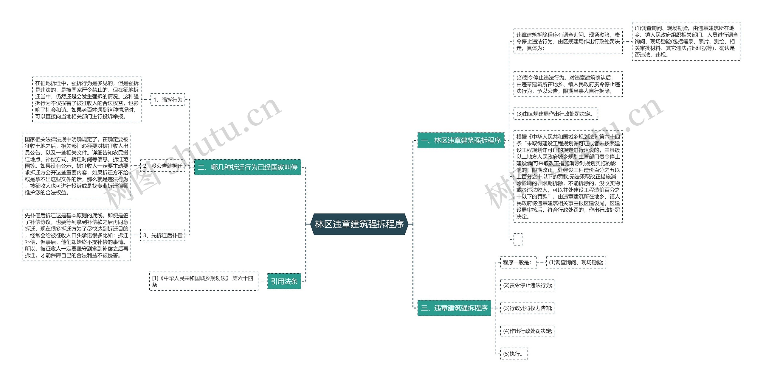 林区违章建筑强拆程序思维导图