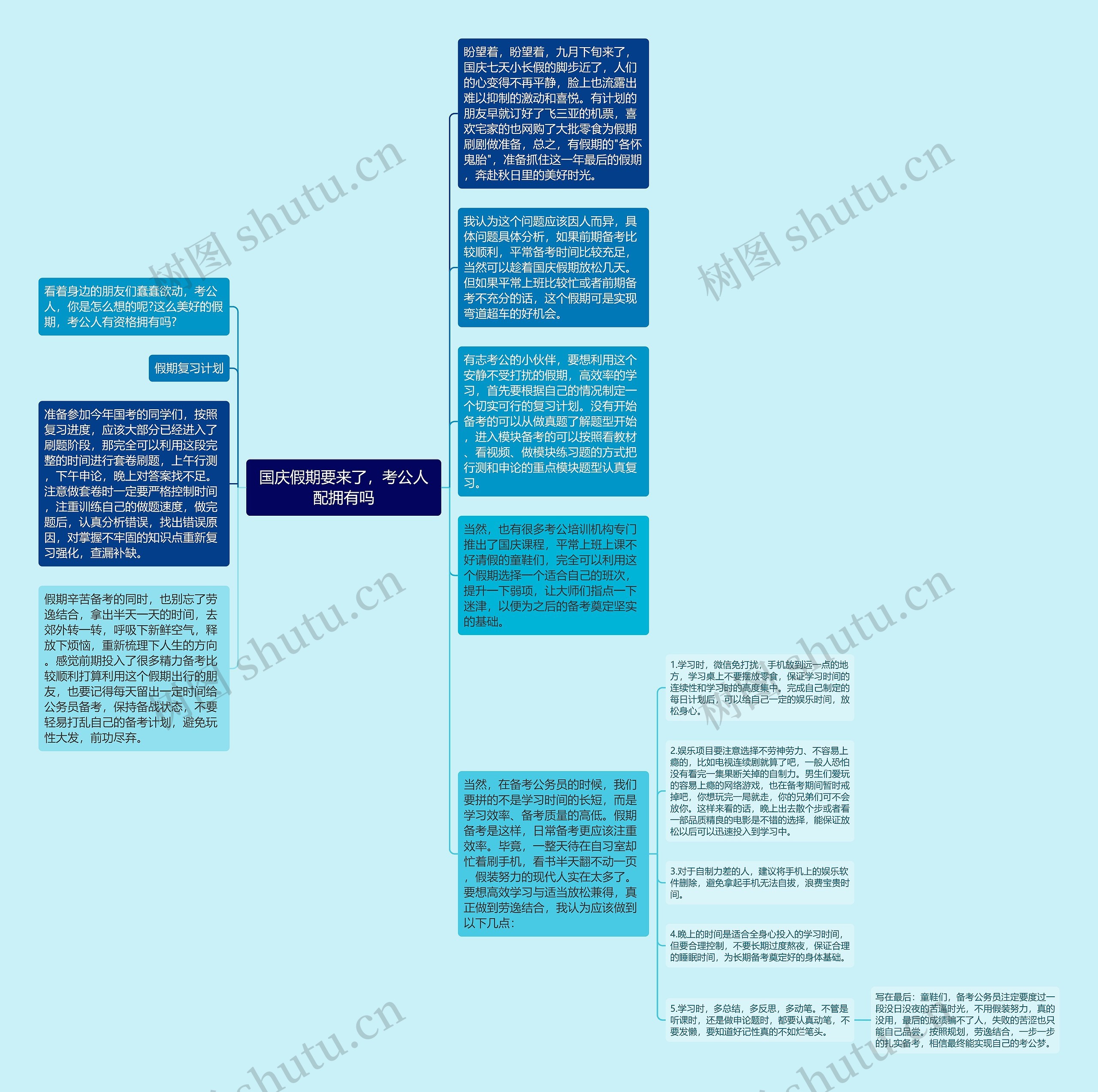 国庆假期要来了，考公人配拥有吗思维导图