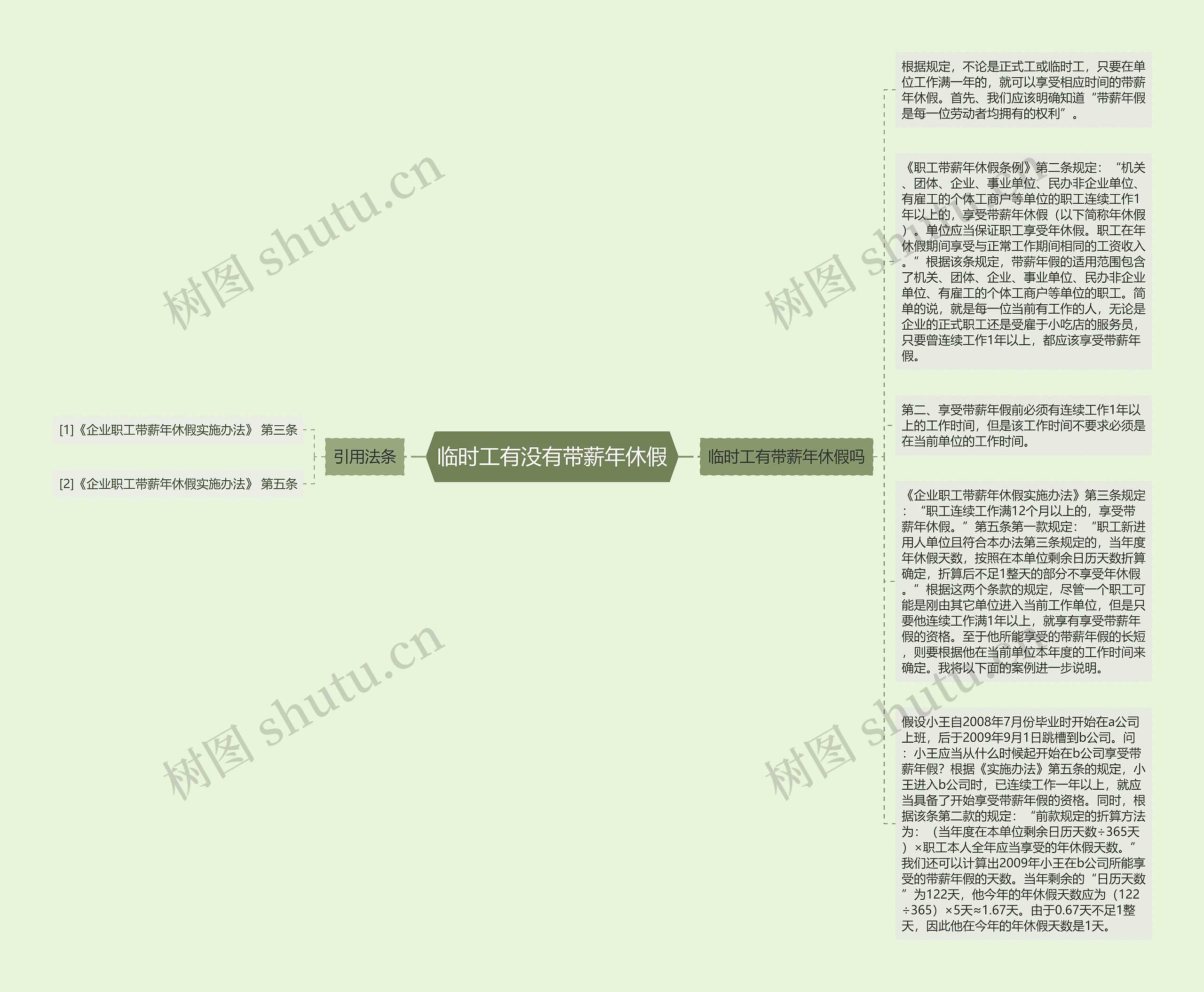 临时工有没有带薪年休假思维导图