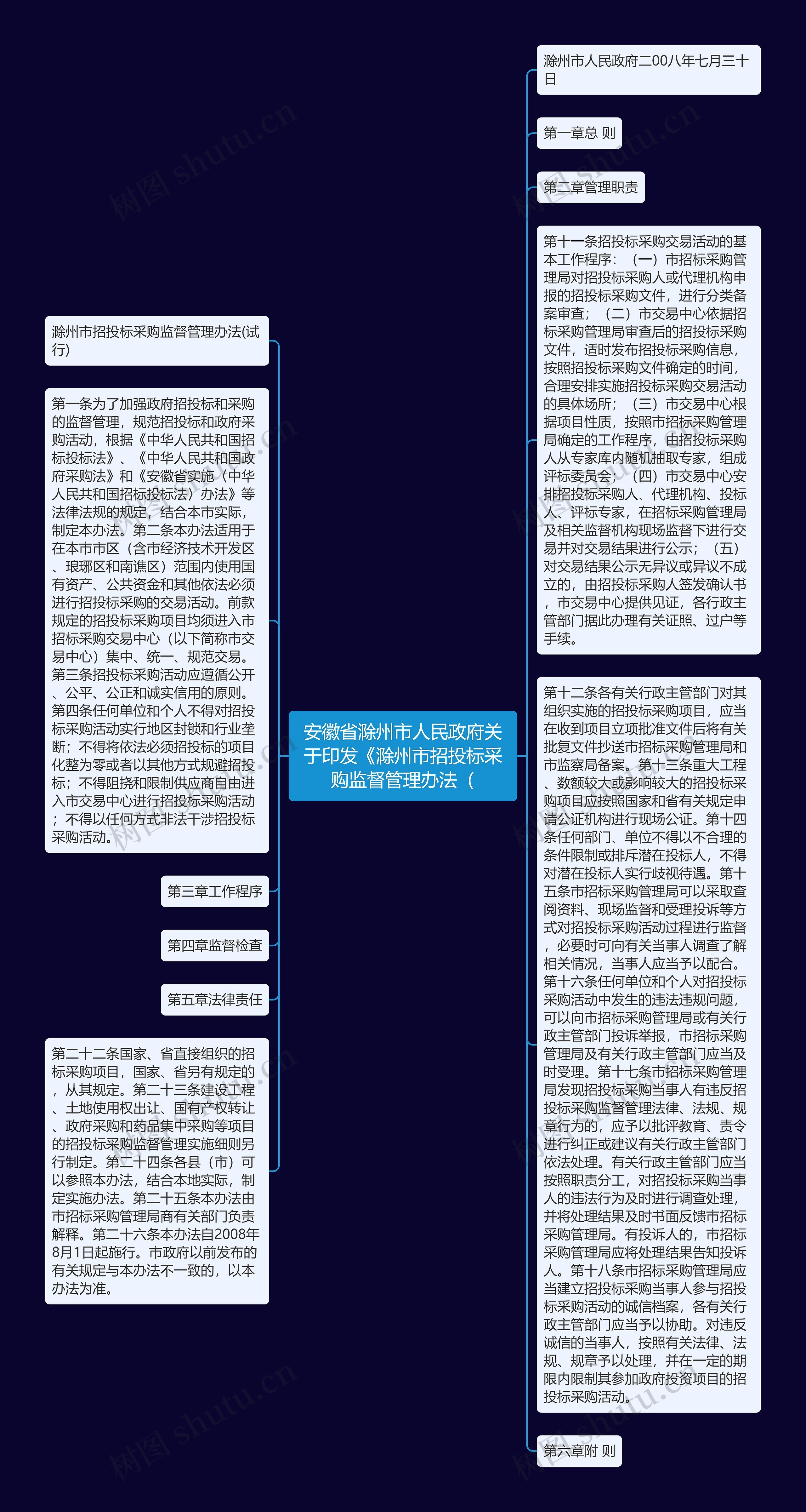安徽省滁州市人民政府关于印发《滁州市招投标采购监督管理办法（