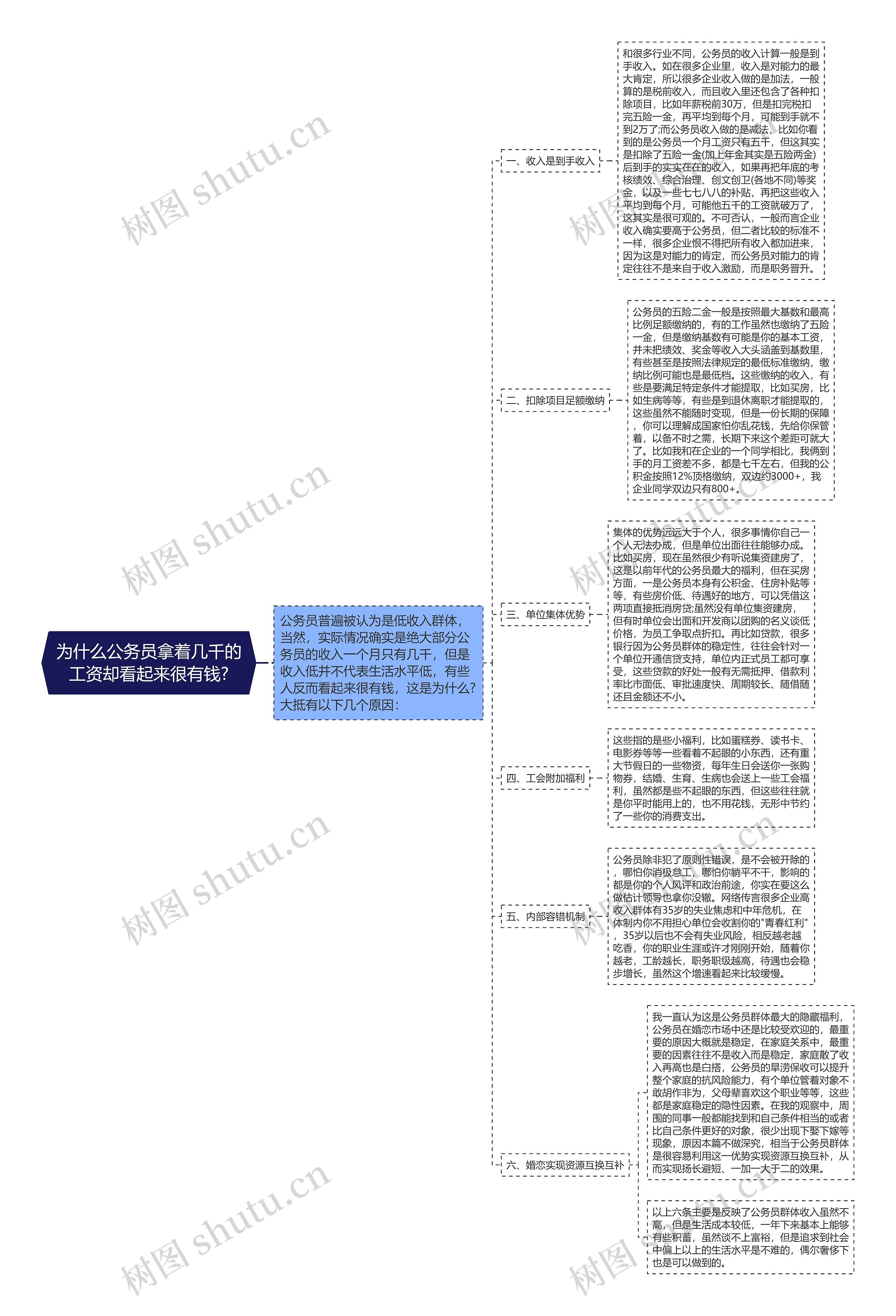 为什么公务员拿着几千的工资却看起来很有钱?思维导图