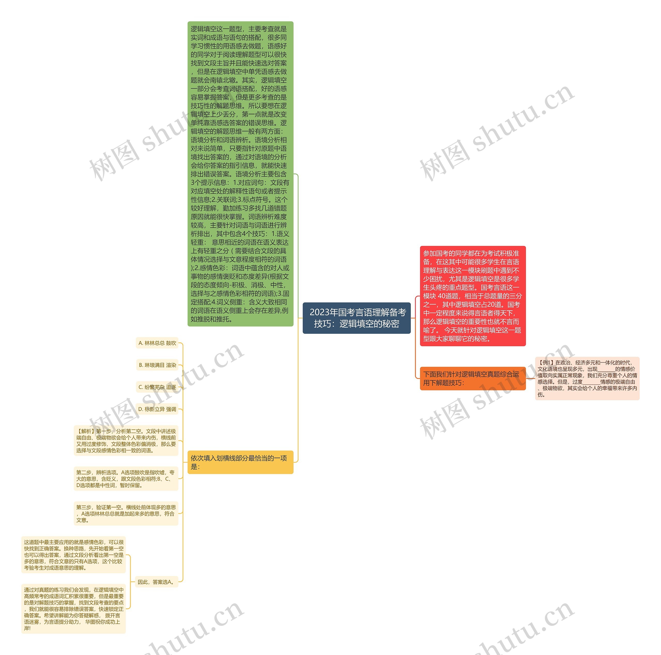 2023年国考言语理解备考技巧:逻辑填空的秘密 2023年国考言语理解备考技巧:逻辑填空的秘密