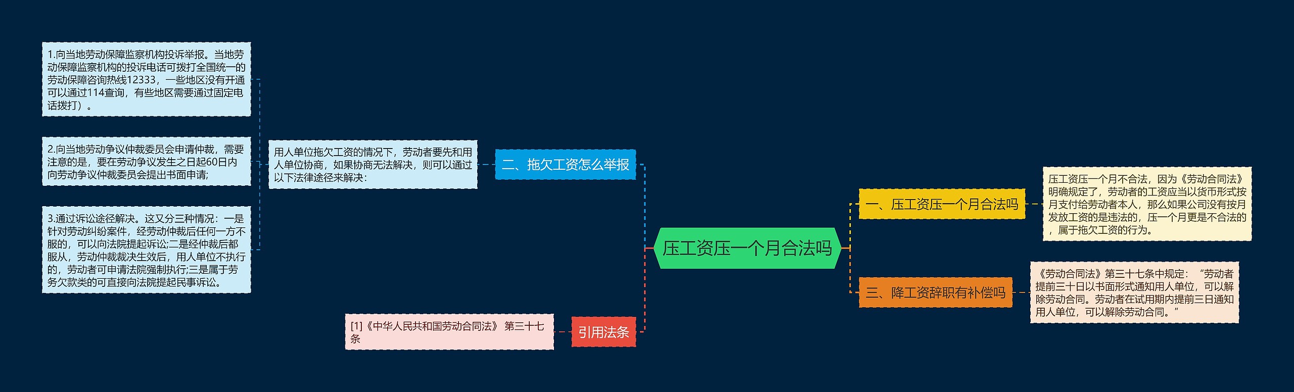 压工资压一个月合法吗