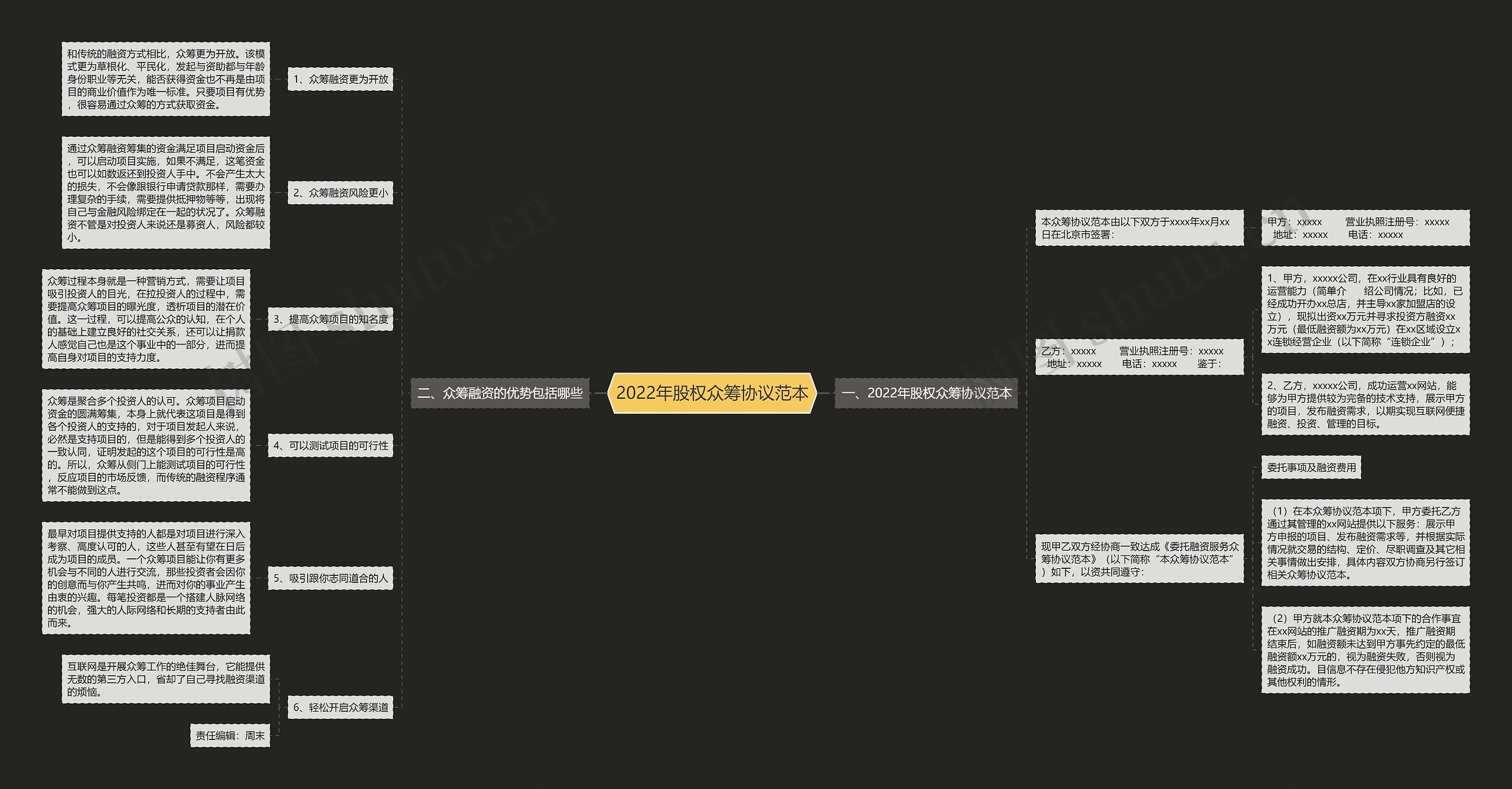 2022年股权众筹协议范本 2022年股权众筹协议范本