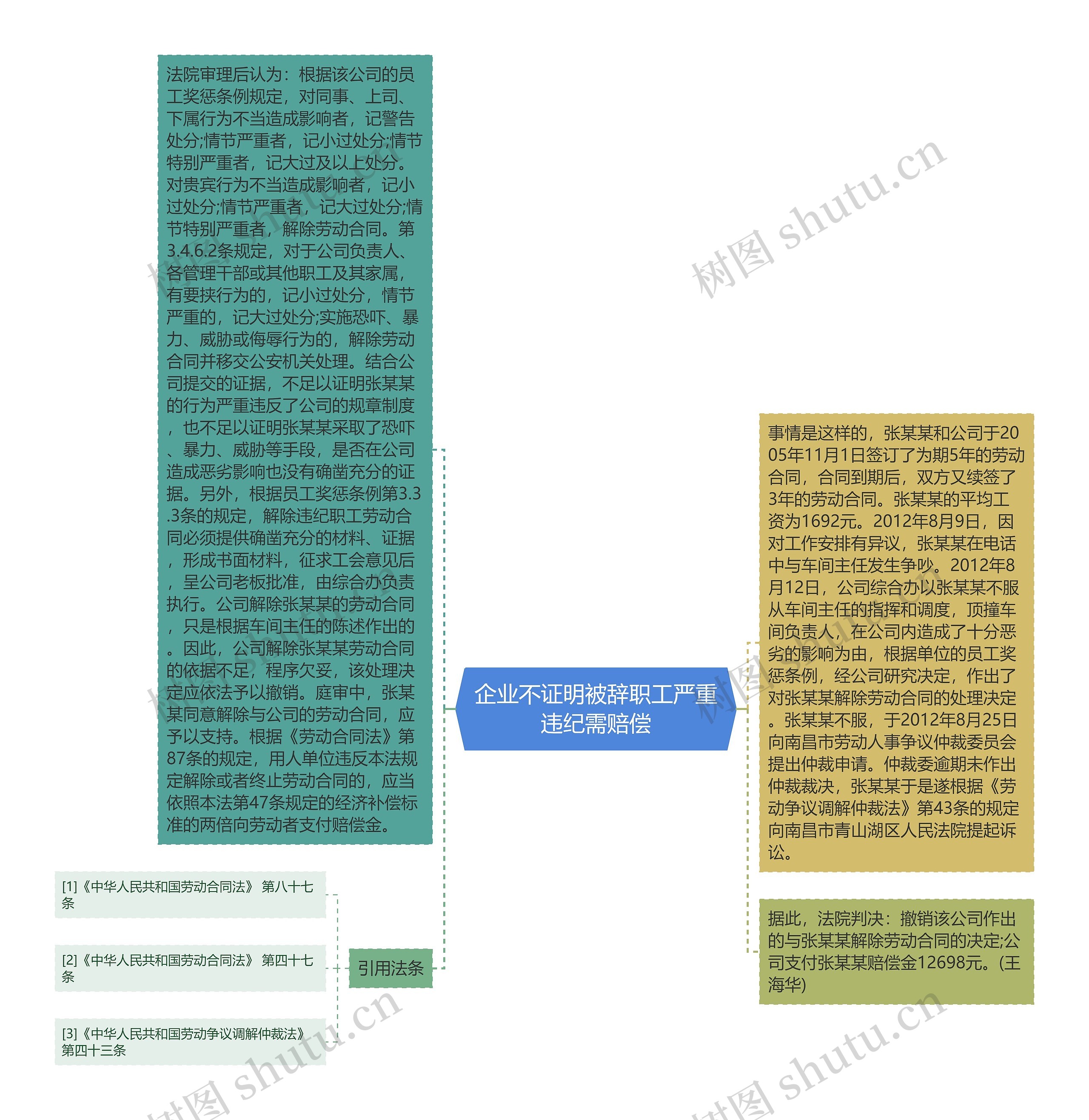 企业不证明被辞职工严重违纪需赔偿