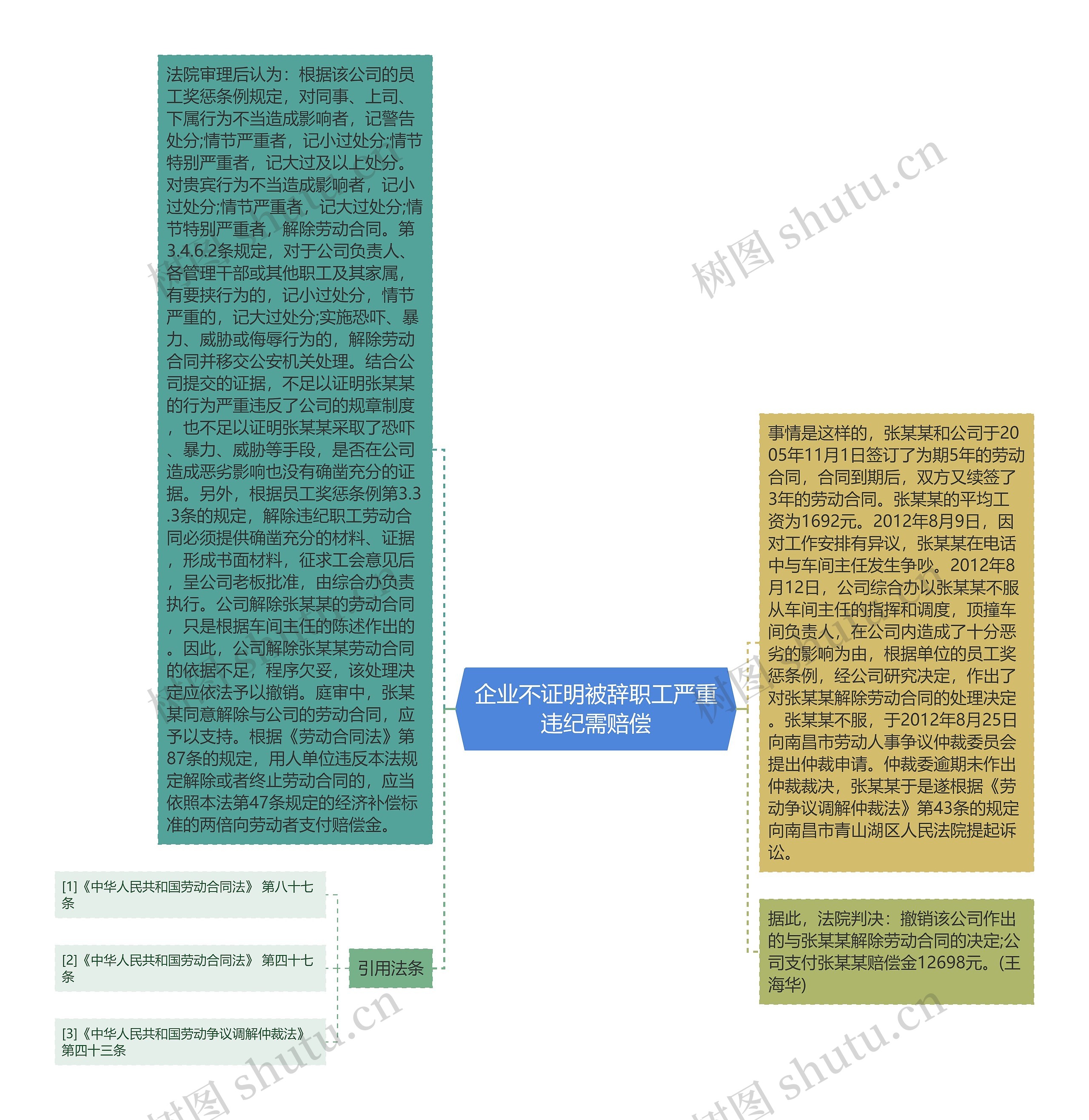 企业不证明被辞职工严重违纪需赔偿思维导图