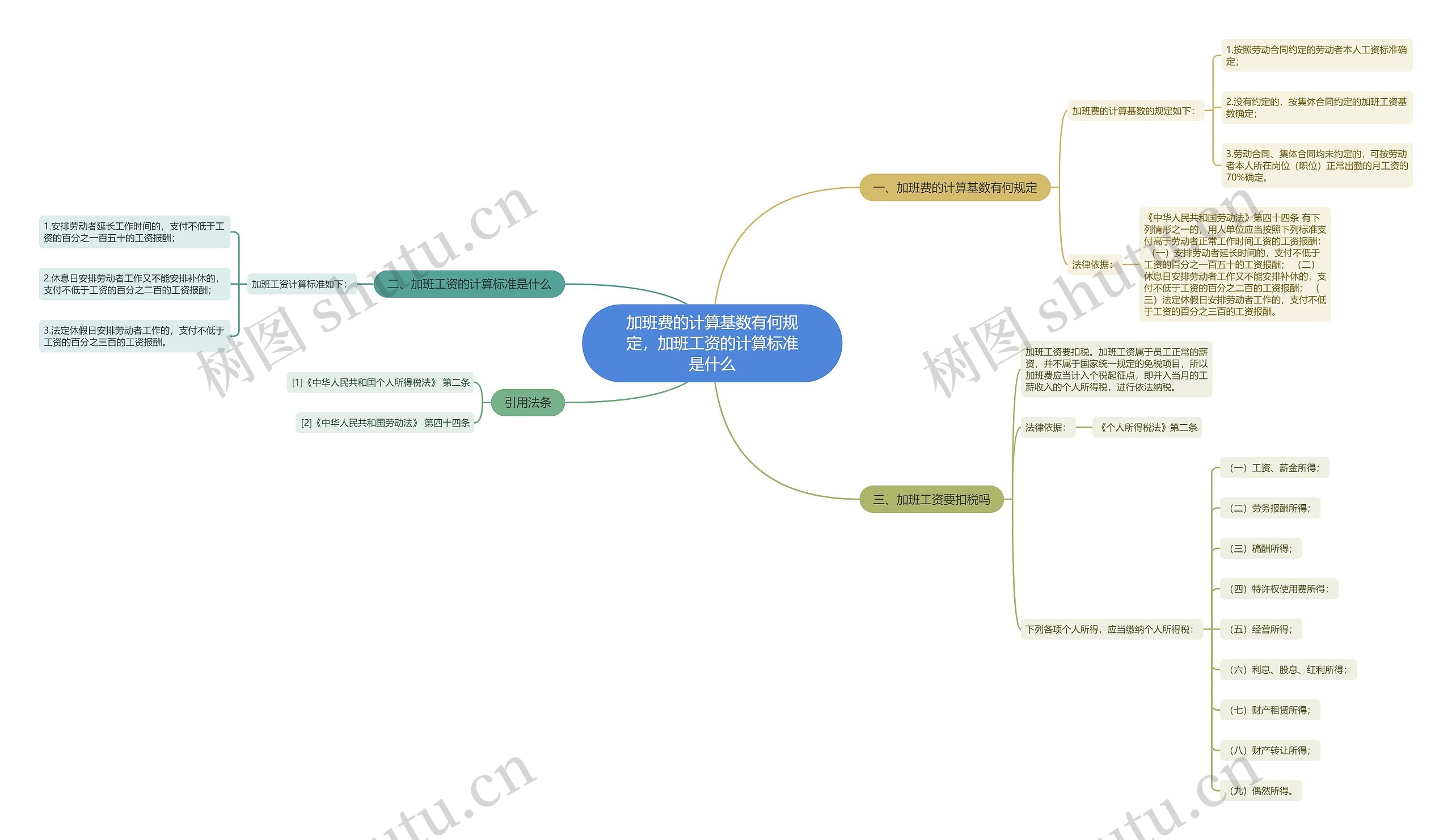 加班费的计算基数有何规定,加班工资的计算标准是什么 加班费的计算基数有何规定,加班工资的计算标准是什么