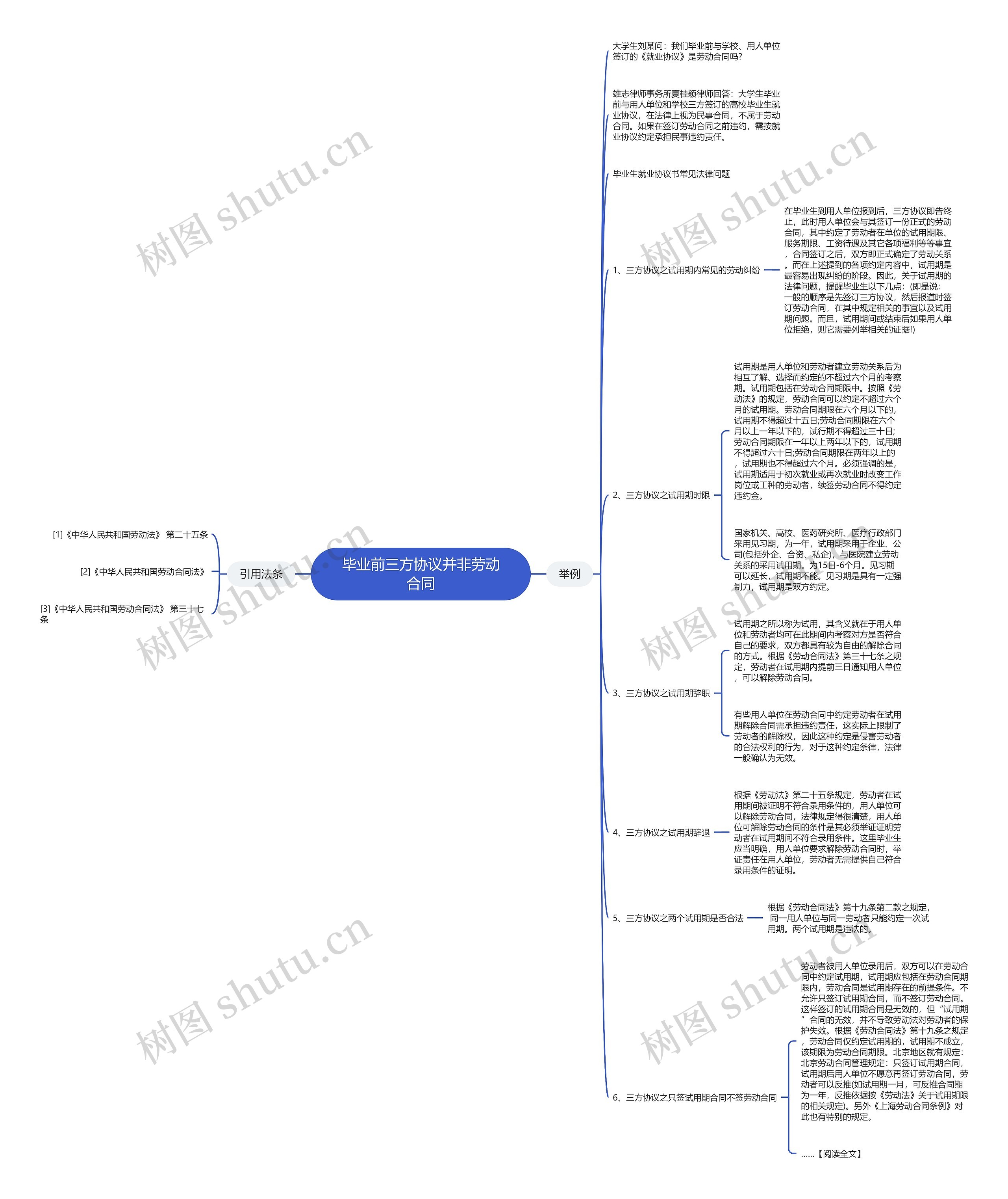毕业前三方协议并非劳动合同思维导图