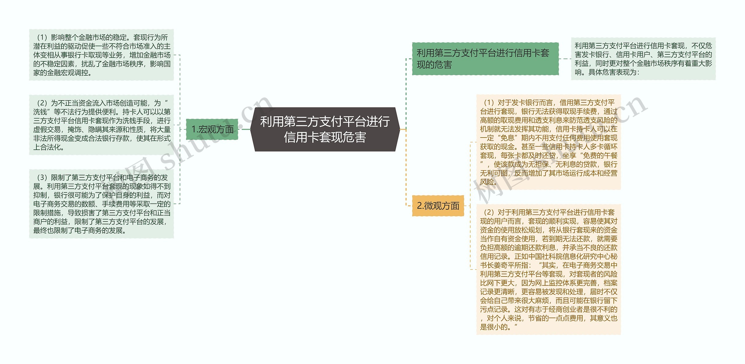 利用第三方支付平台进行信用卡套现危害