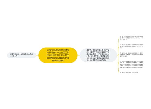 上海市劳动和社会保障局关于调整本市企业因工致残完全丧失劳动能力职工的定期伤残抚恤金和护理费标准的通知