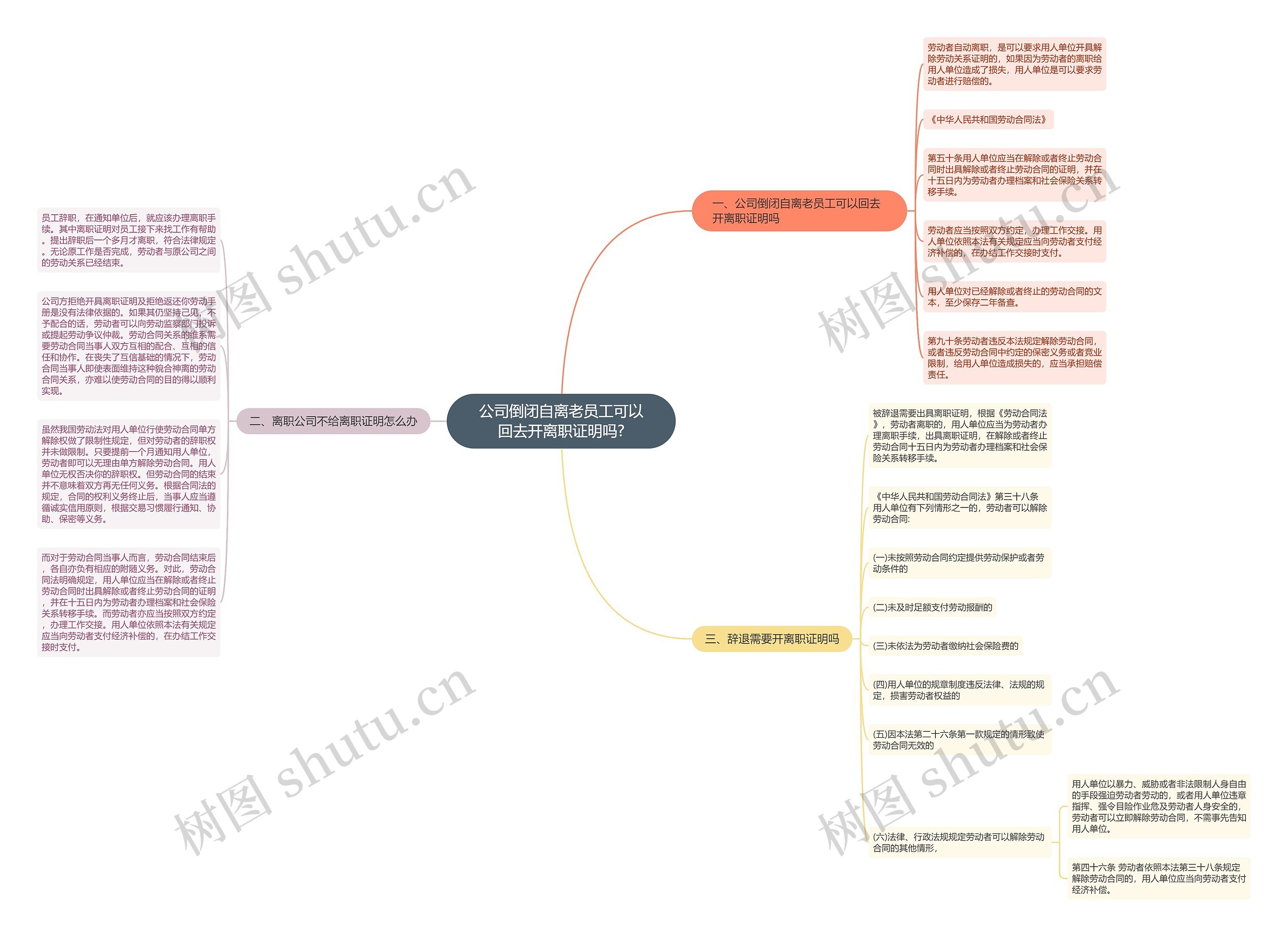 公司倒闭自离老员工可以回去开离职证明吗?思维导图