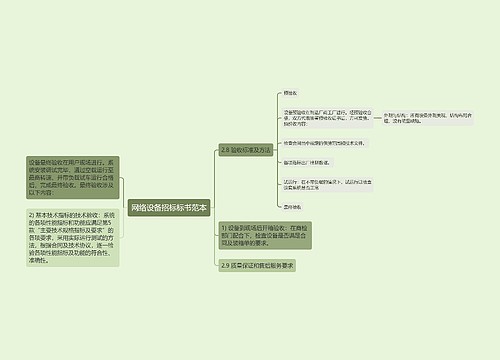 网络设备招标标书范本