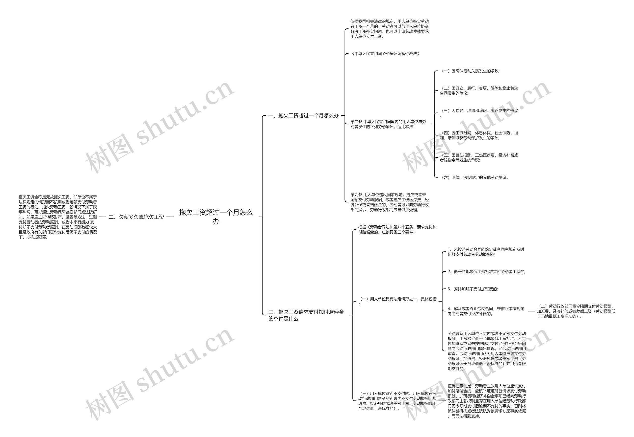 拖欠工资超过一个月怎么办思维导图