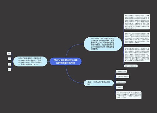 2022证监会财金岗专考部分的新题型与新考点