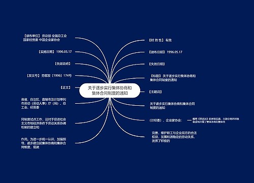 关于逐步实行集体协商和集体合同制度的通知