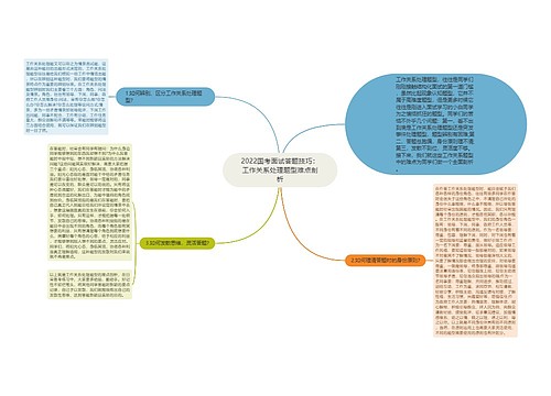 2022国考面试答题技巧：工作关系处理题型难点剖析