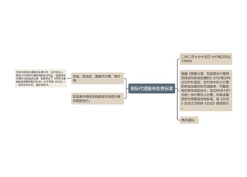 招标代理服务收费标准