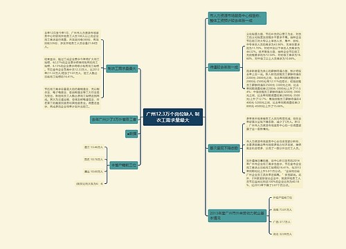 广州12.3万个岗位缺人 制衣工需求量最大