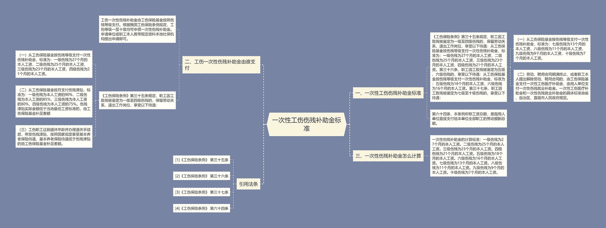 一次性工伤伤残补助金标准思维导图