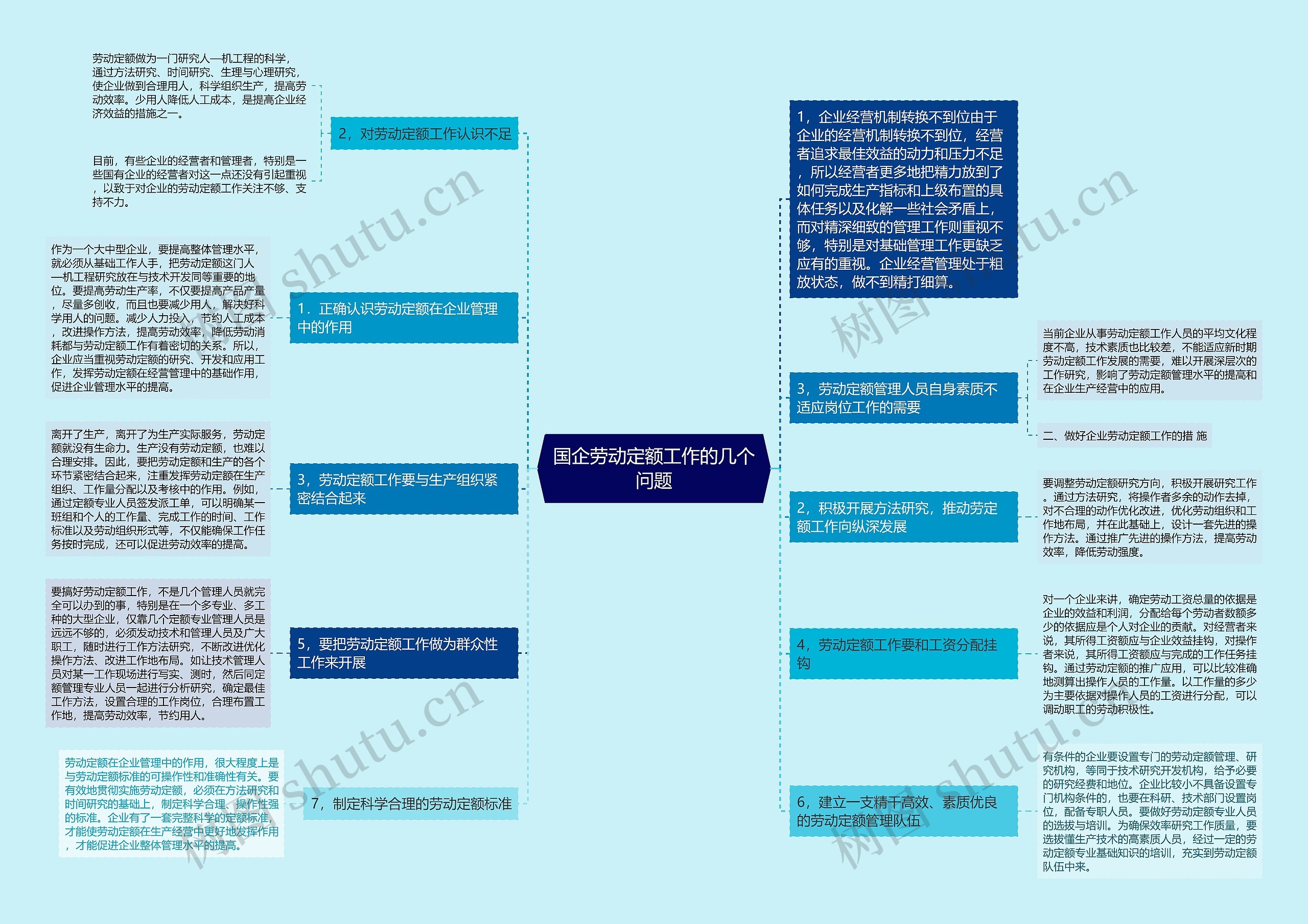 国企劳动定额工作的几个问题