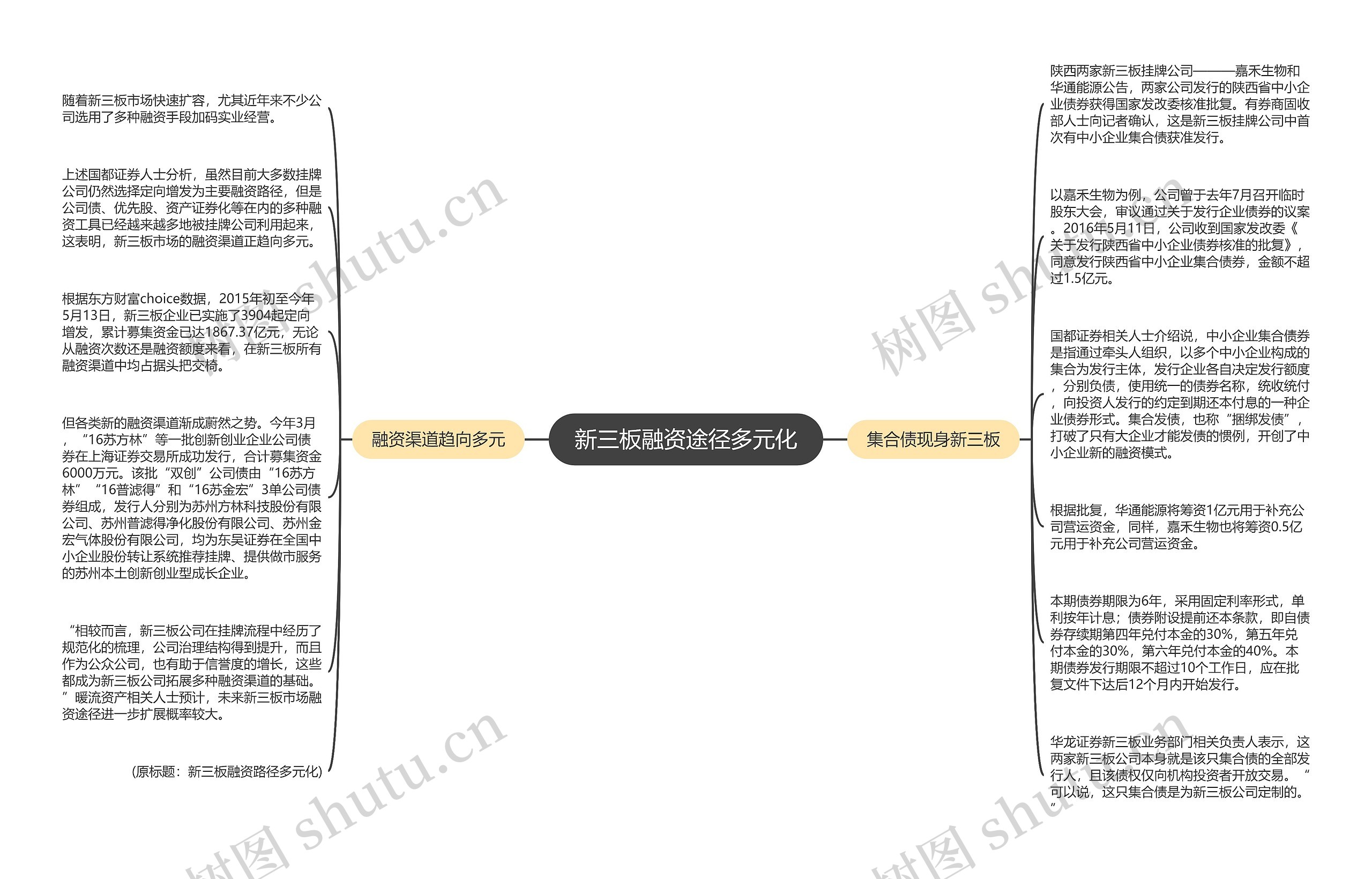 新三板融资途径多元化