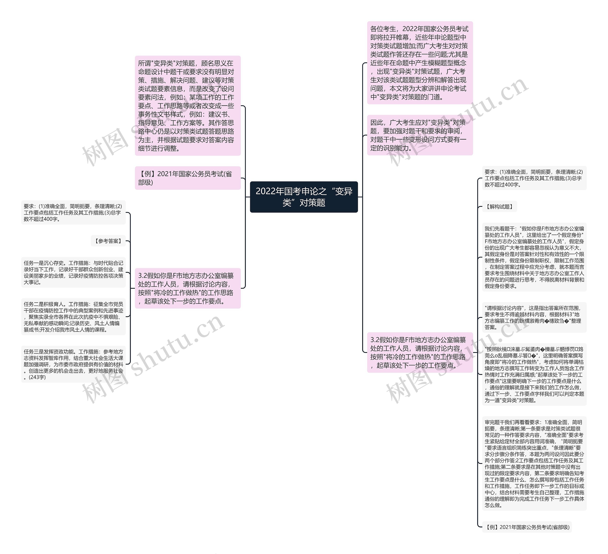 2022年国考申论之“变异类”对策题