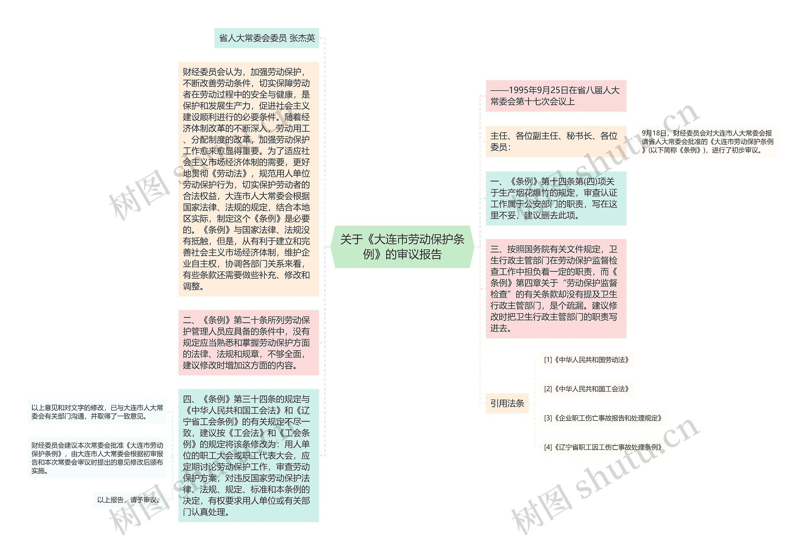 关于《大连市劳动保护条例》的审议报告
