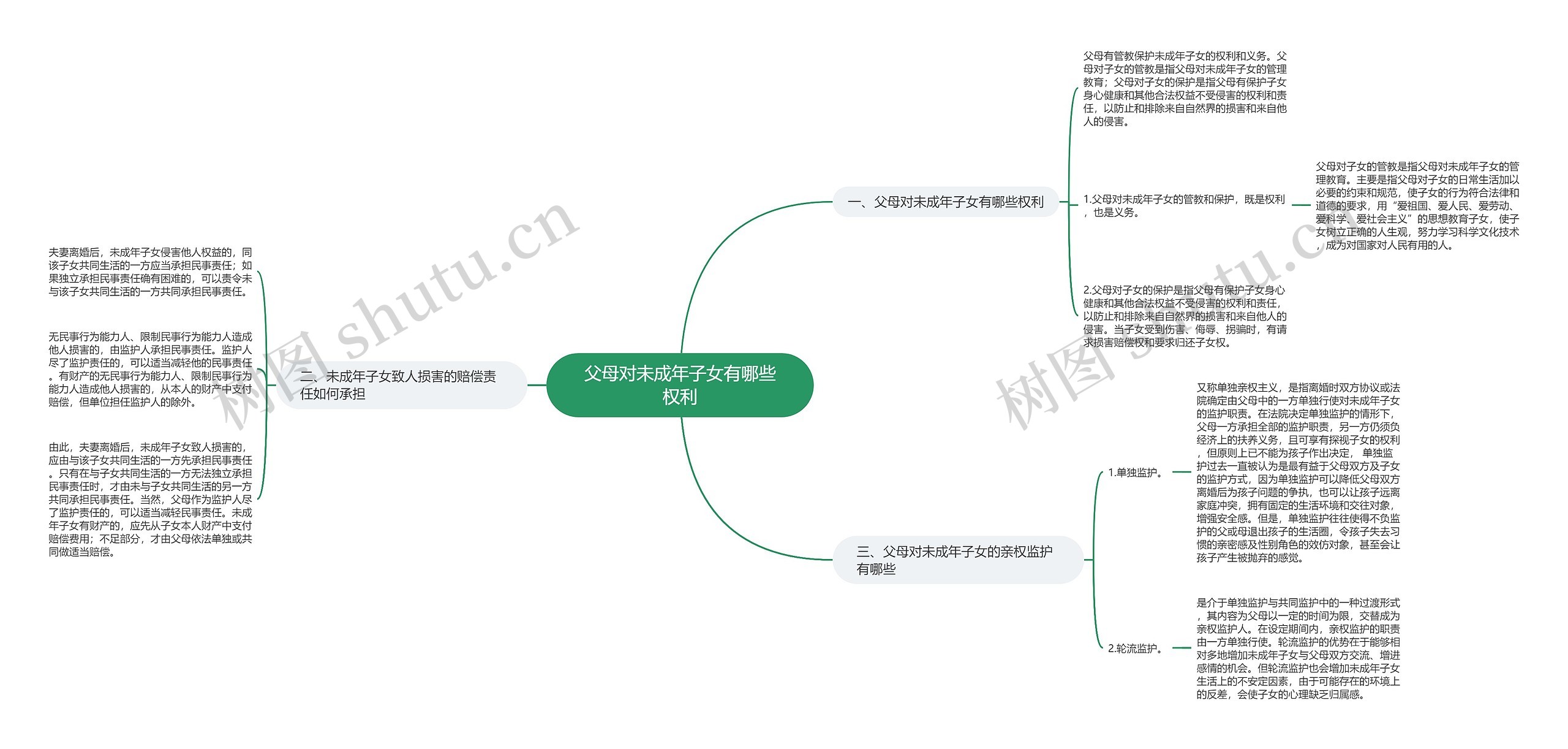 父母对未成年子女有哪些权利