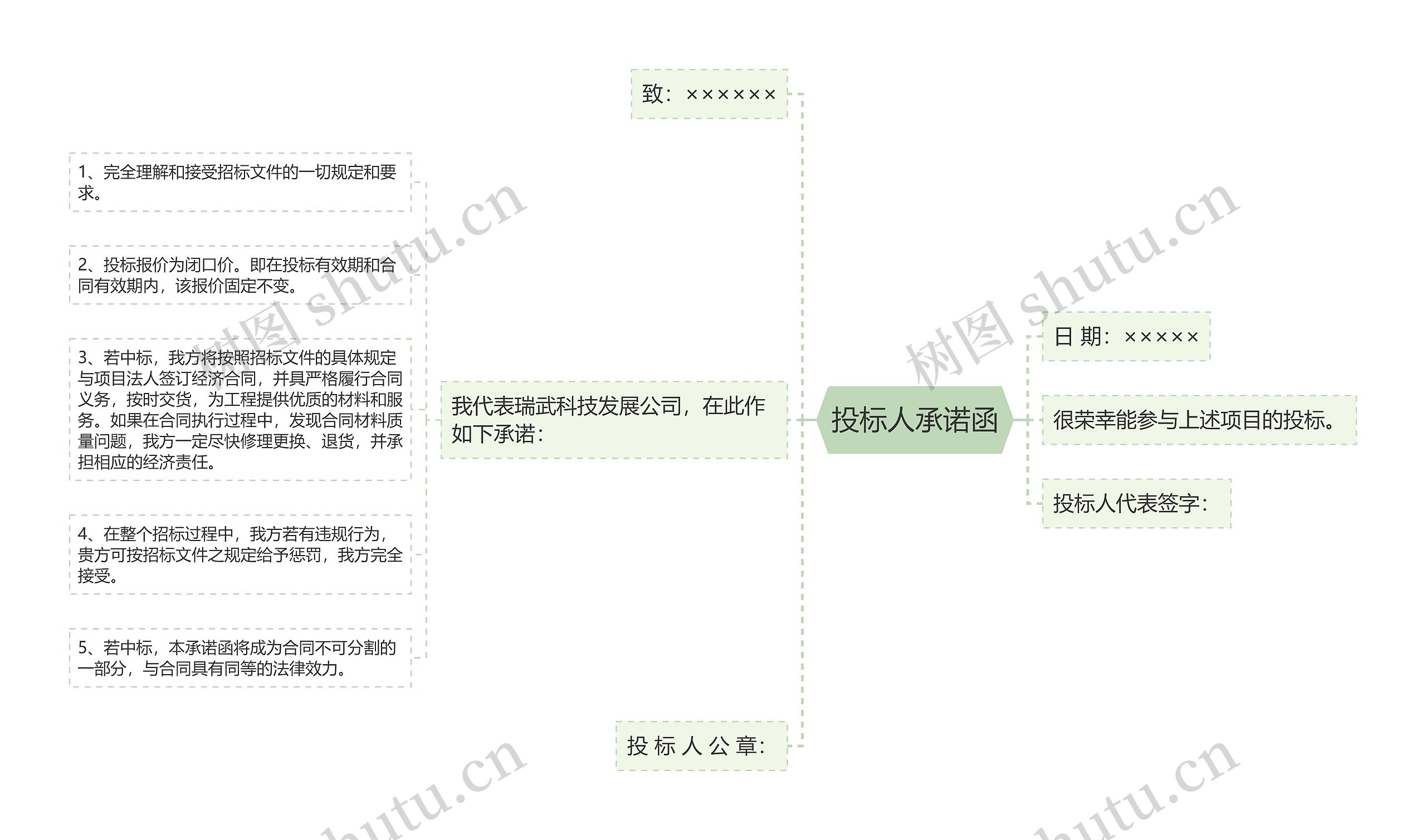 投标人承诺函