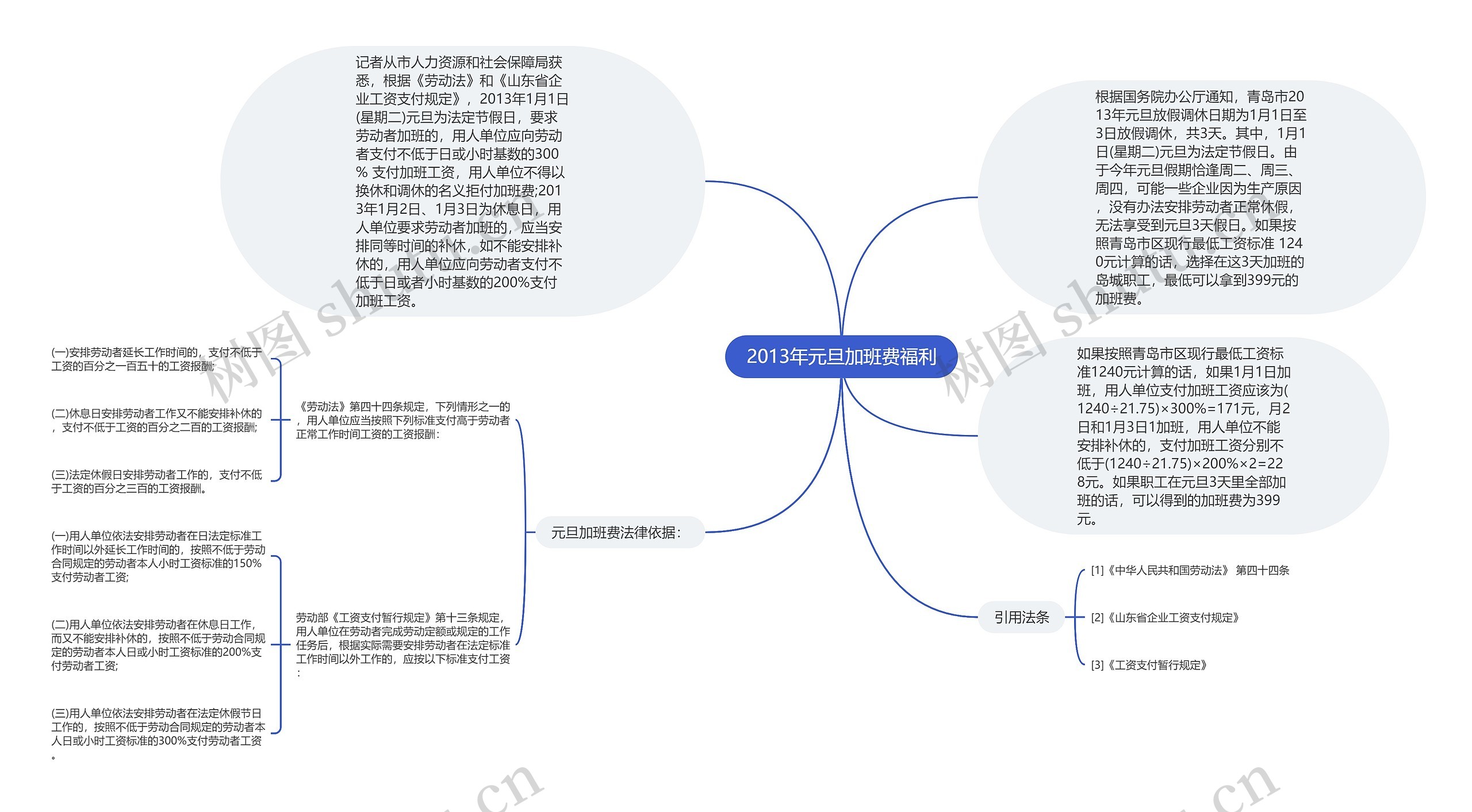 2013年元旦加班费福利
