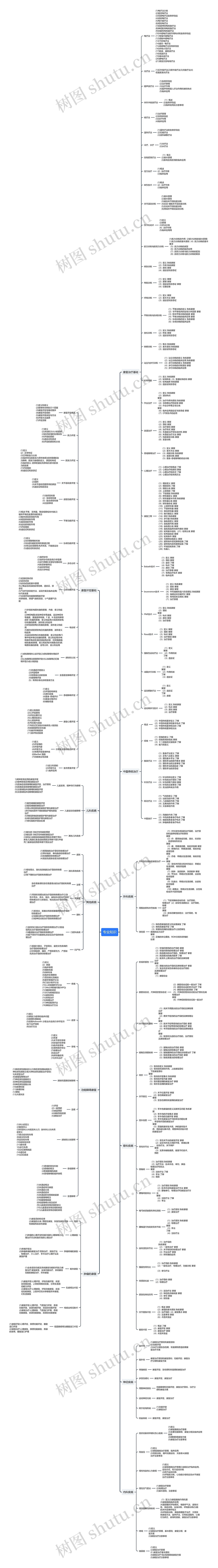 专业知识思维导图高清图 专业知识思维导图