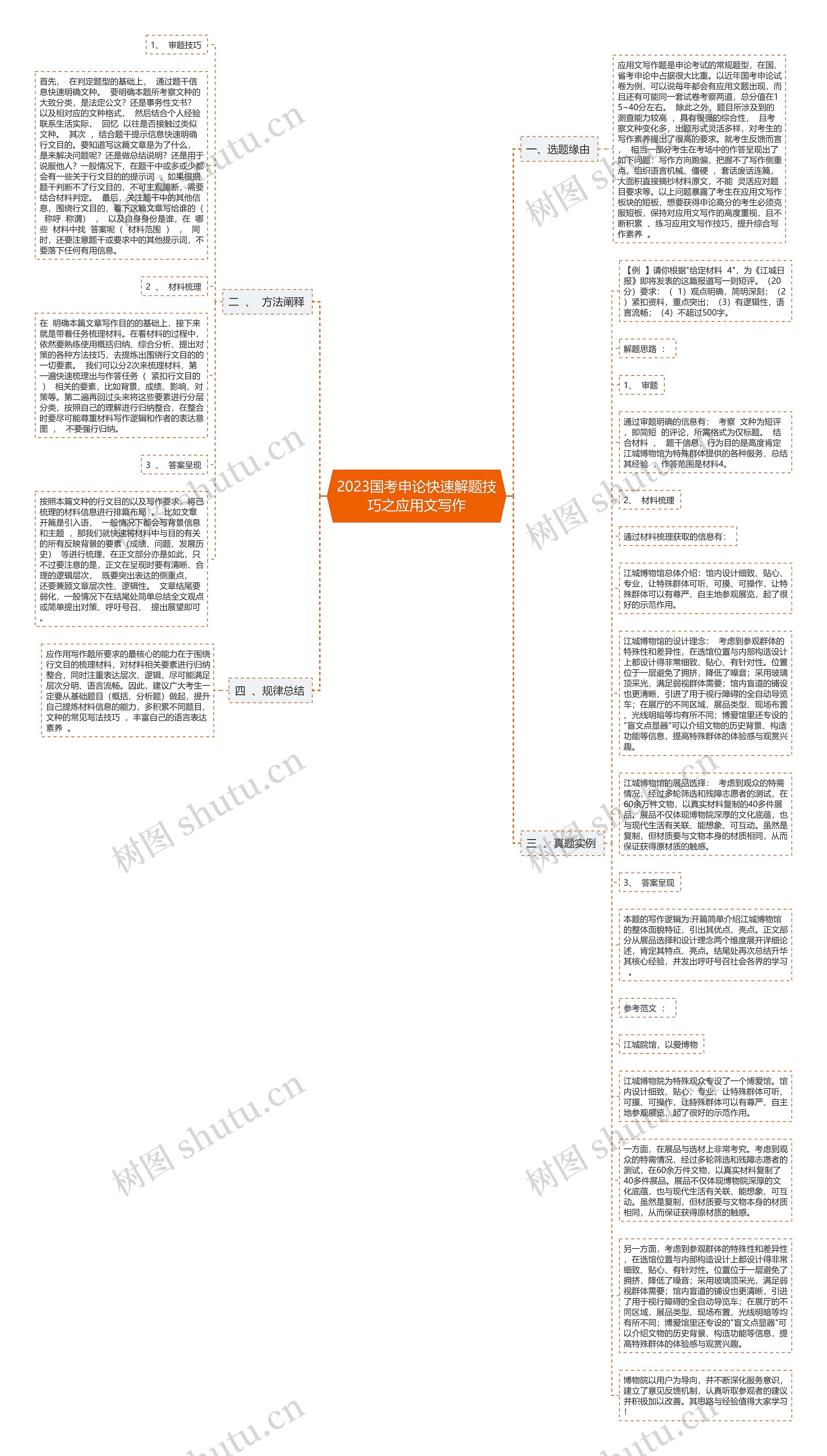 2023国考申论快速解题技巧之应用文写作