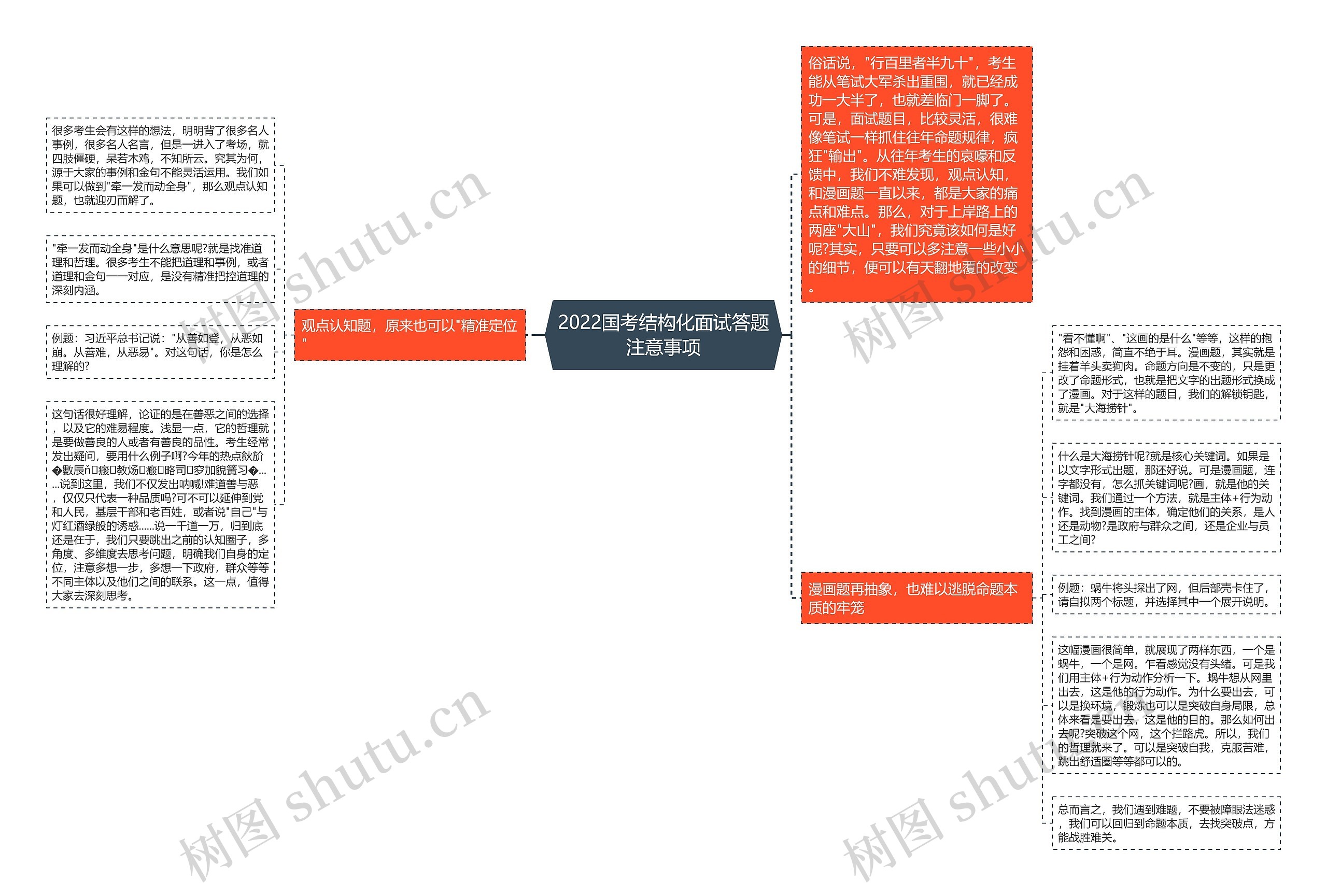 2022国考结构化面试答题注意事项