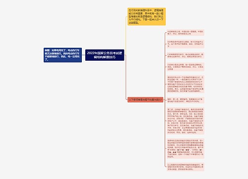 2022年国家公务员考试逻辑结构解题技巧