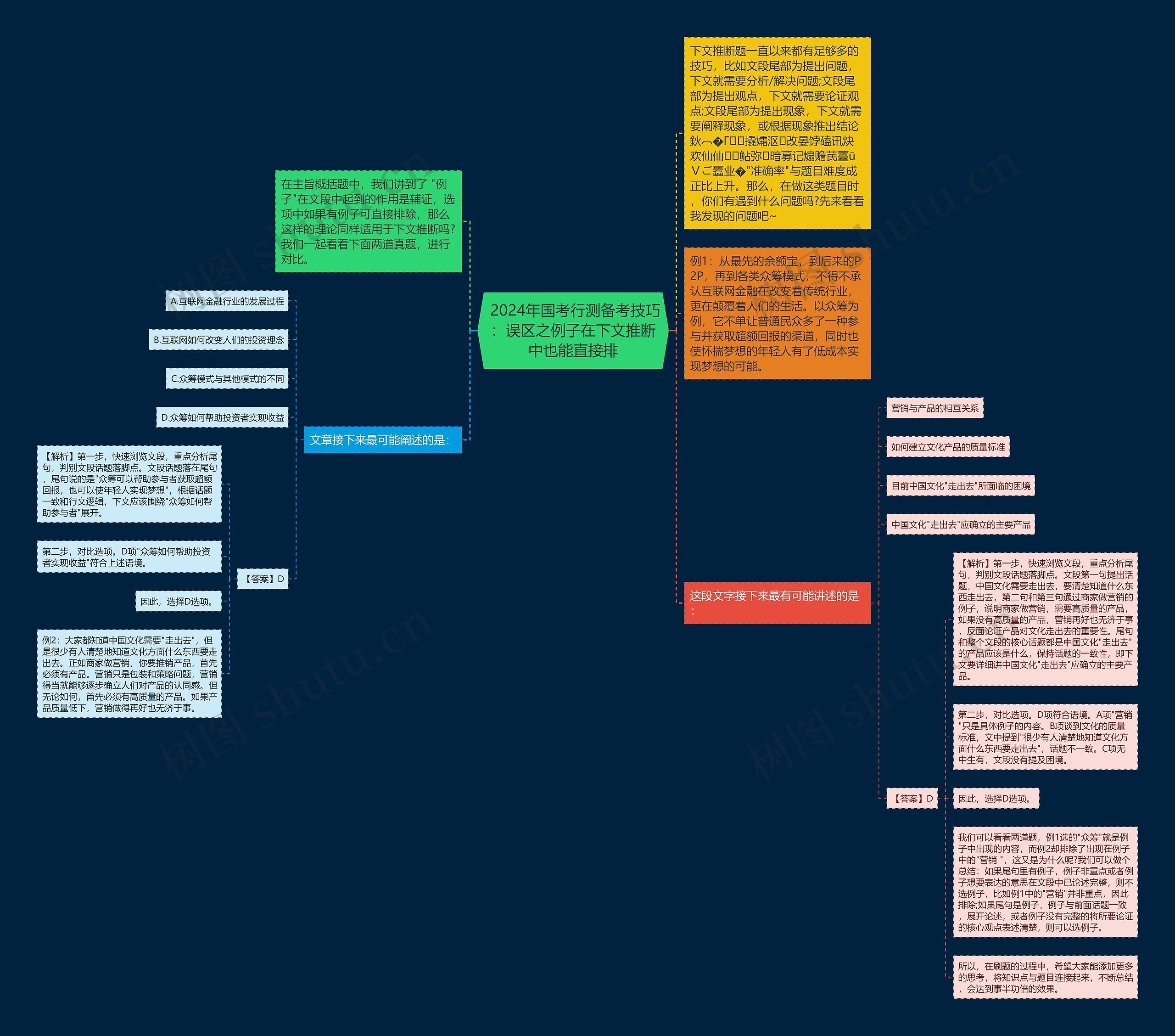 2024年国考行测备考技巧:误区之例子在下文推断中也能直接排 2024年国考行测备考技巧:误区之例子在下文推断中也能直接排