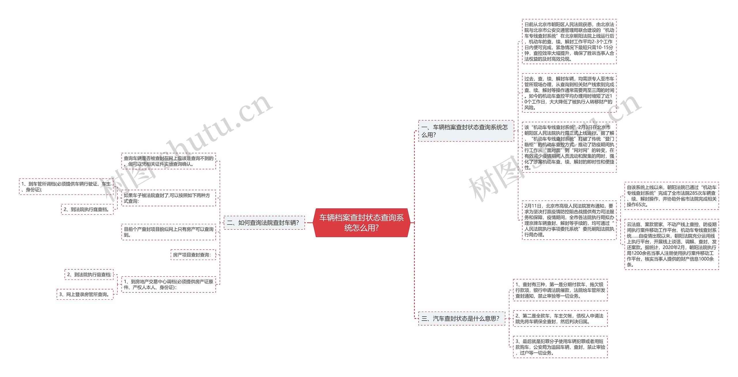 车辆档案查封状态查询系统怎么用?