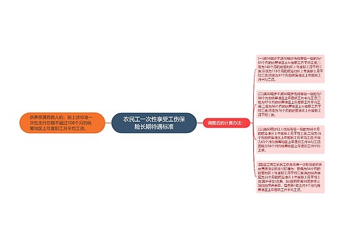 农民工一次性享受工伤保险长期待遇标准