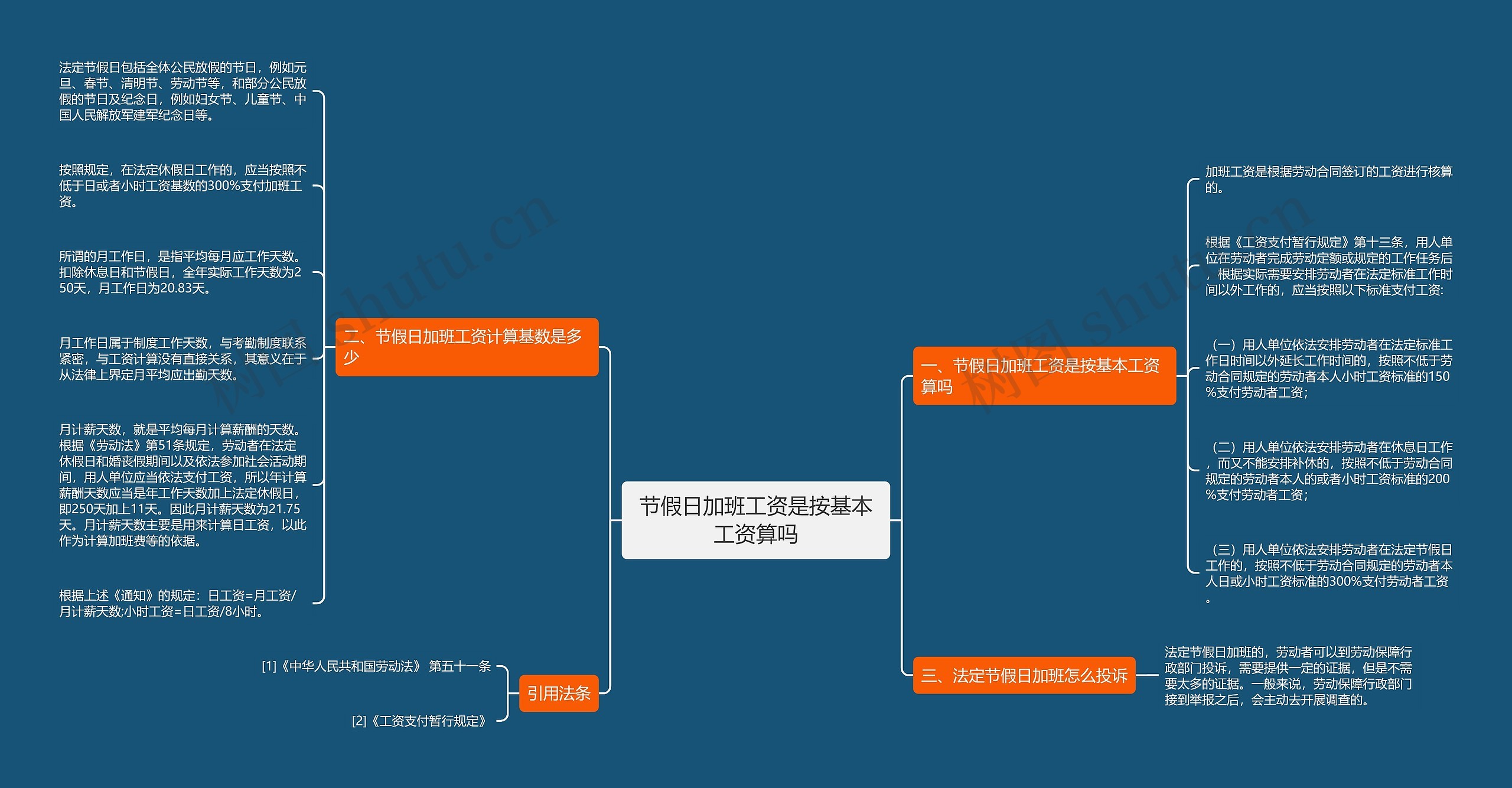 节假日加班工资是按基本工资算吗思维导图