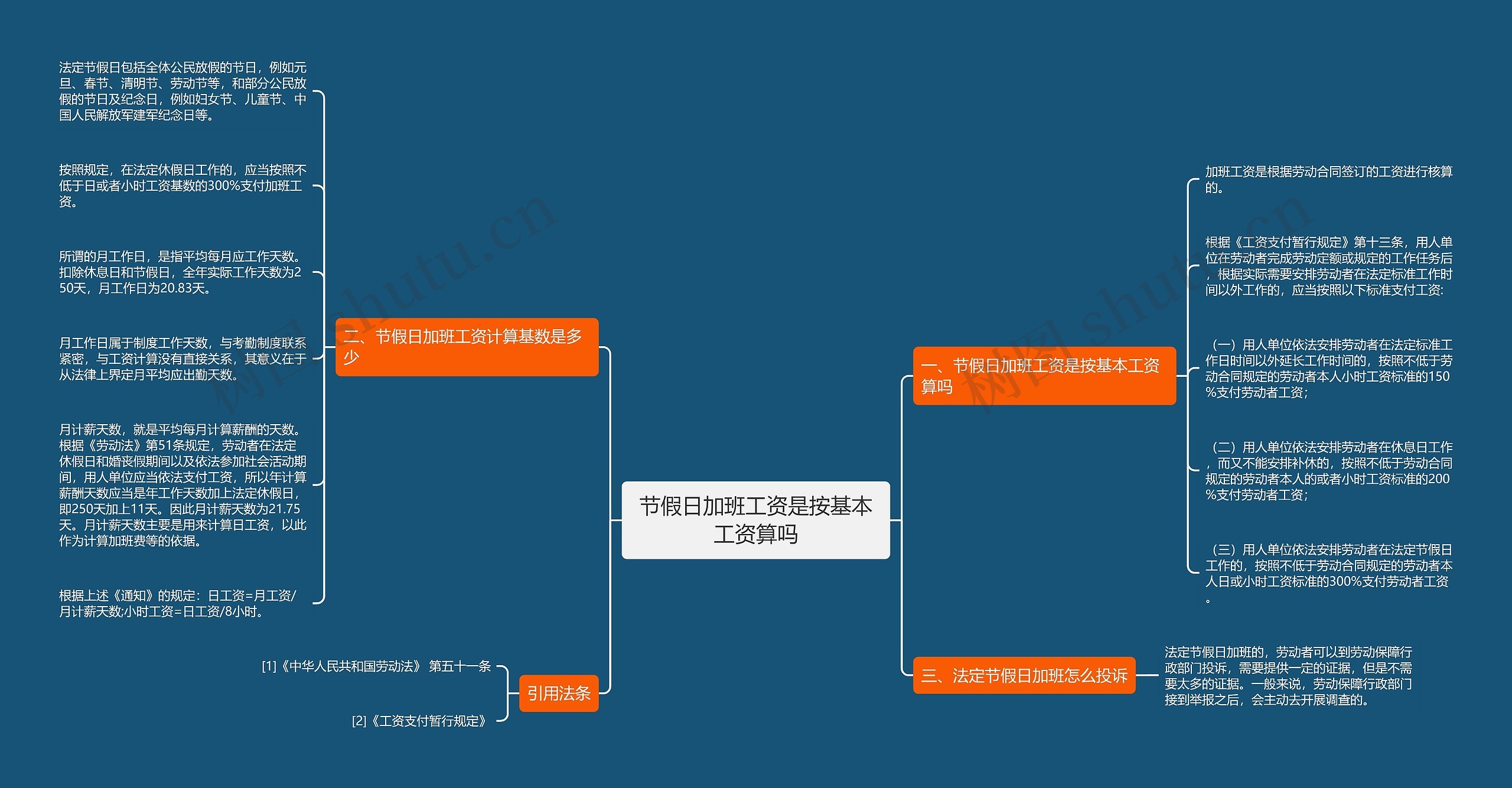 节假日加班工资是按基本工资算吗 节假日加班工资是按基本工资算吗