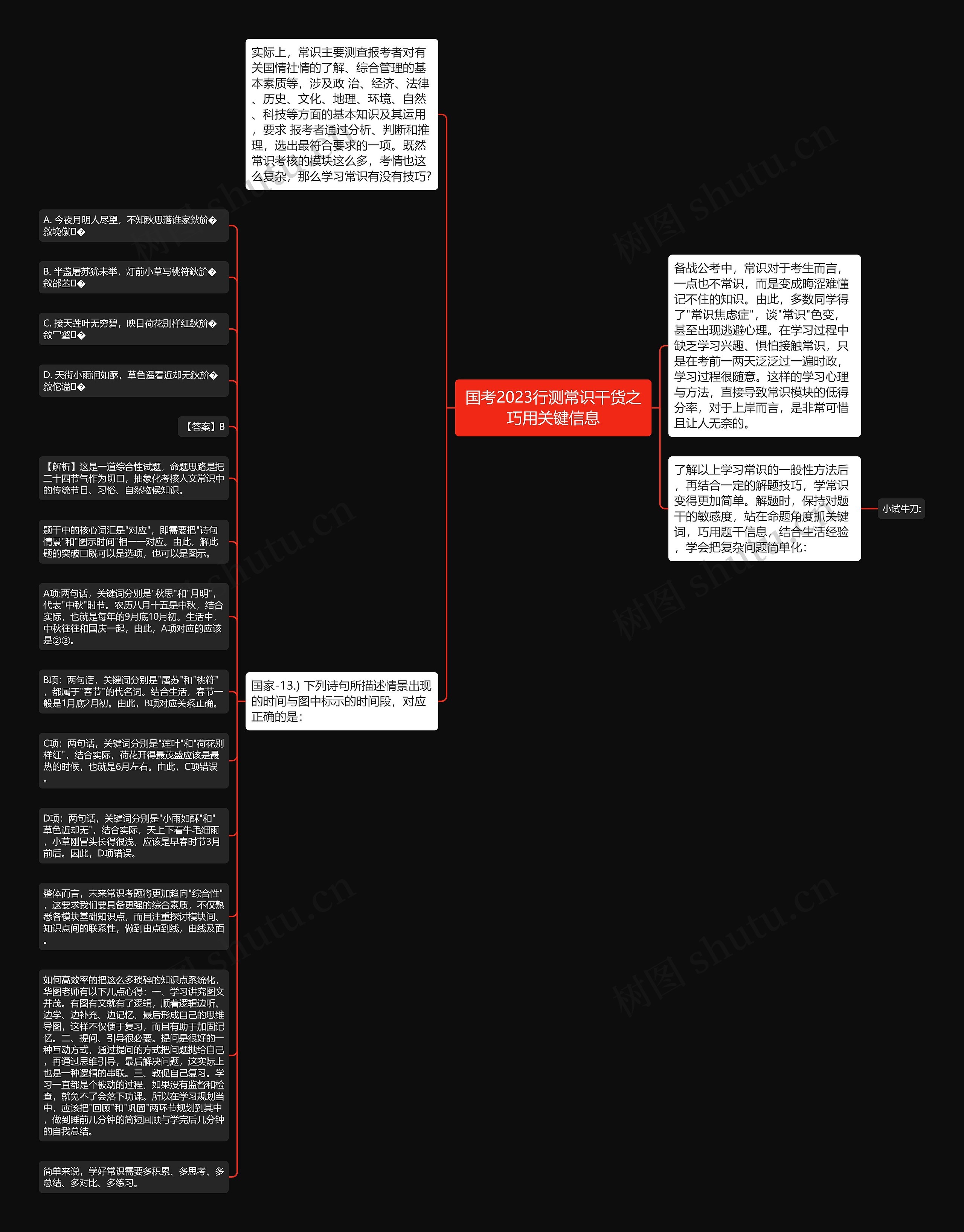 国考2023行测常识干货之巧用关键信息思维导图