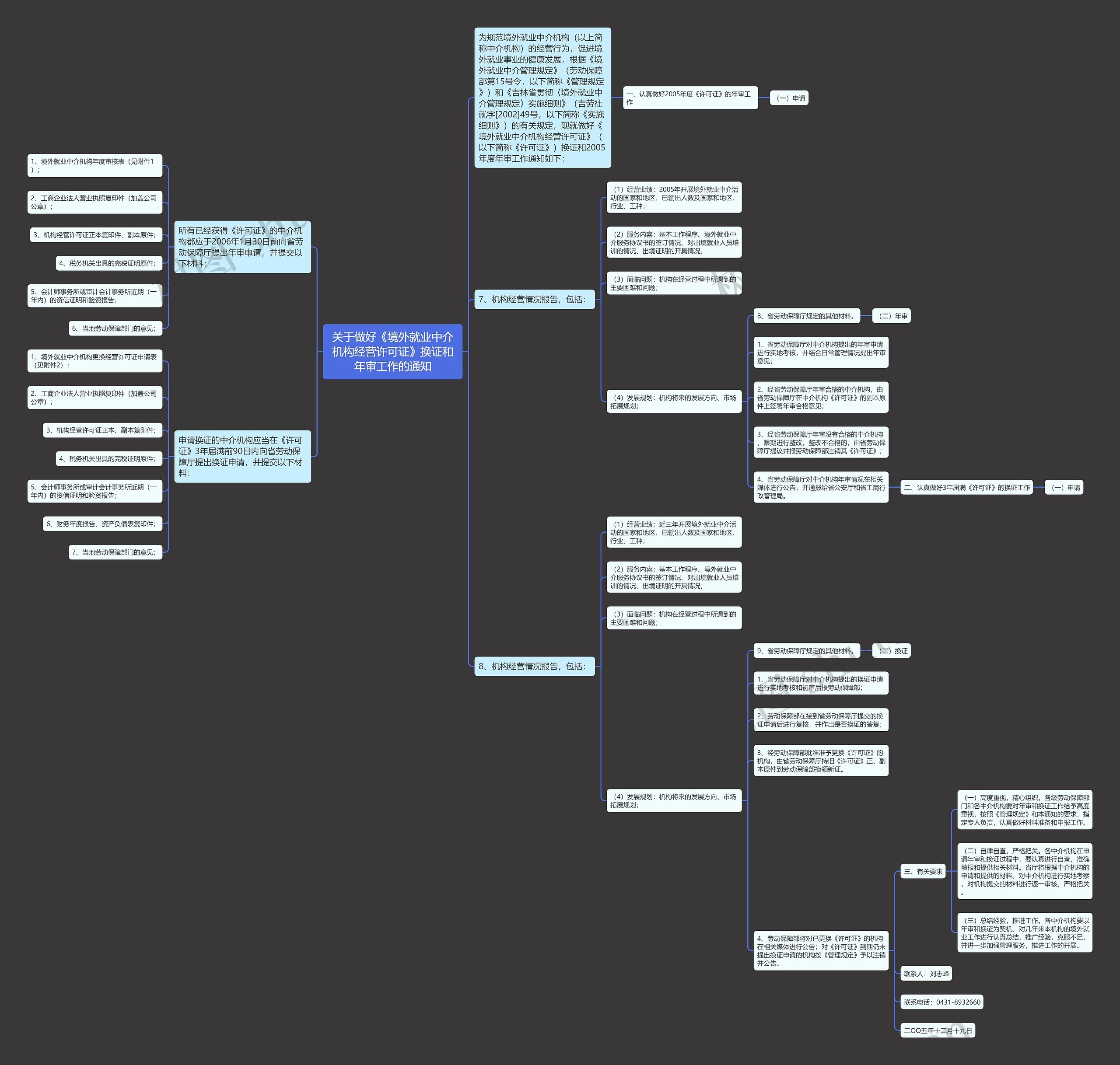 关于做好《境外就业中介机构经营许可证》换证和年审工作的通知思维导图