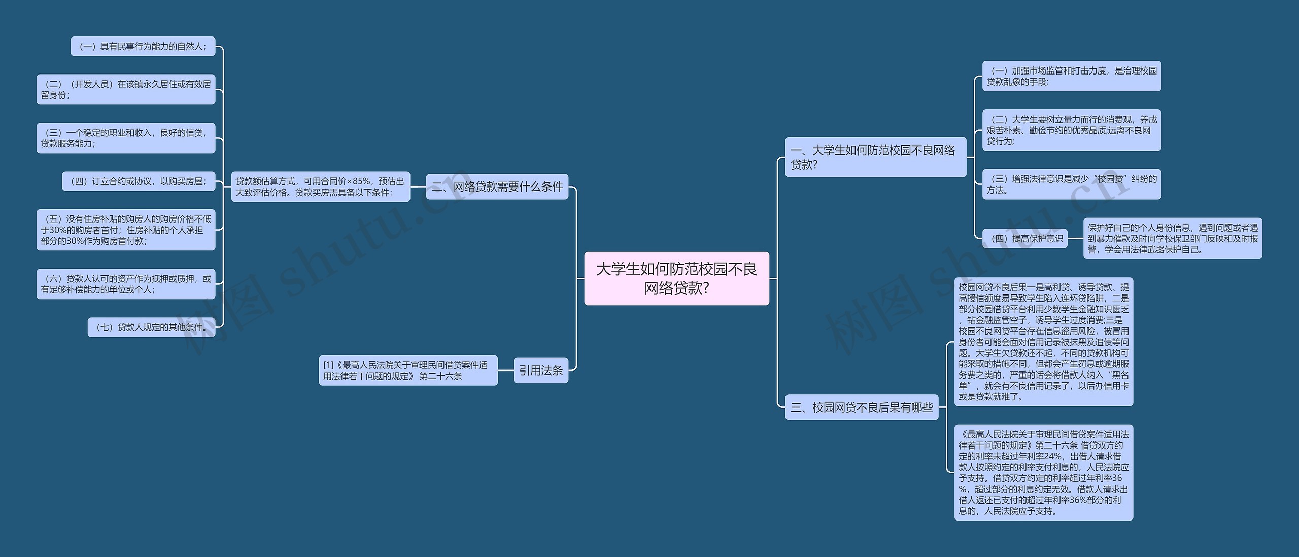 大学生如何防范校园不良网络贷款?