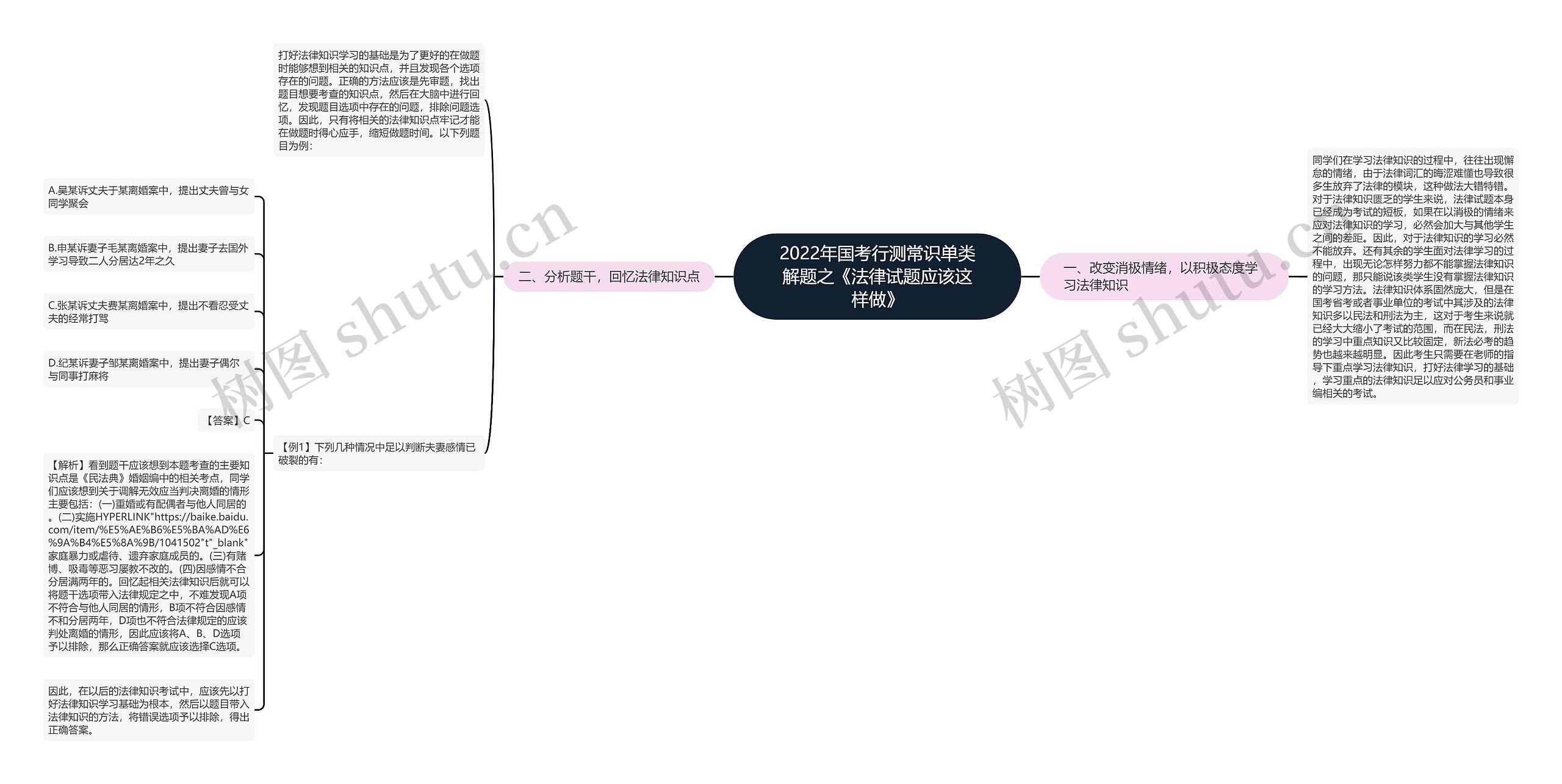 2022年国考行测常识单类解题之《法律试题应该这样做》