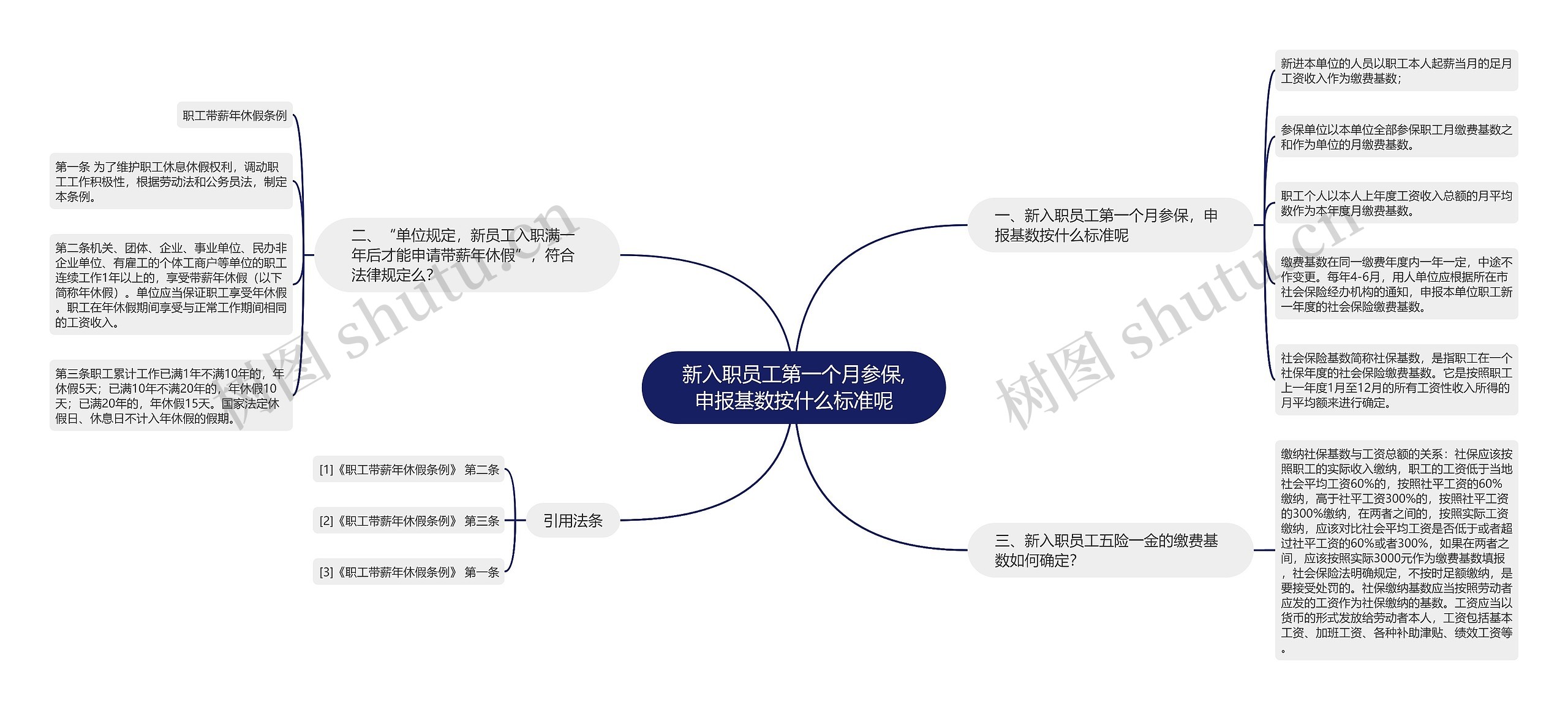 新入职员工第一个月参保,申报基数按什么标准呢思维导图