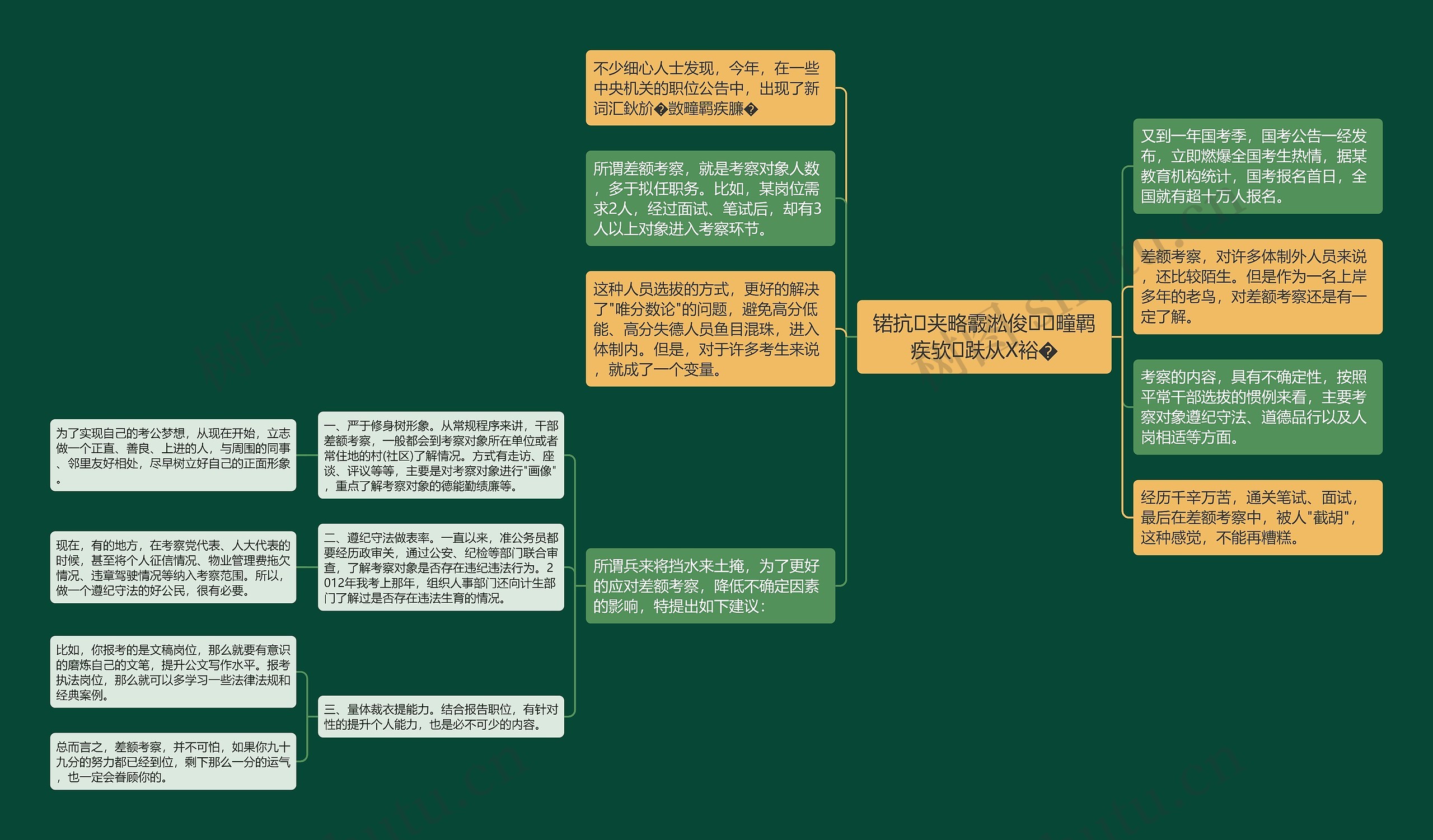 锘抗夹略霰淞俊疃羁疾欤趺从Χ裕�