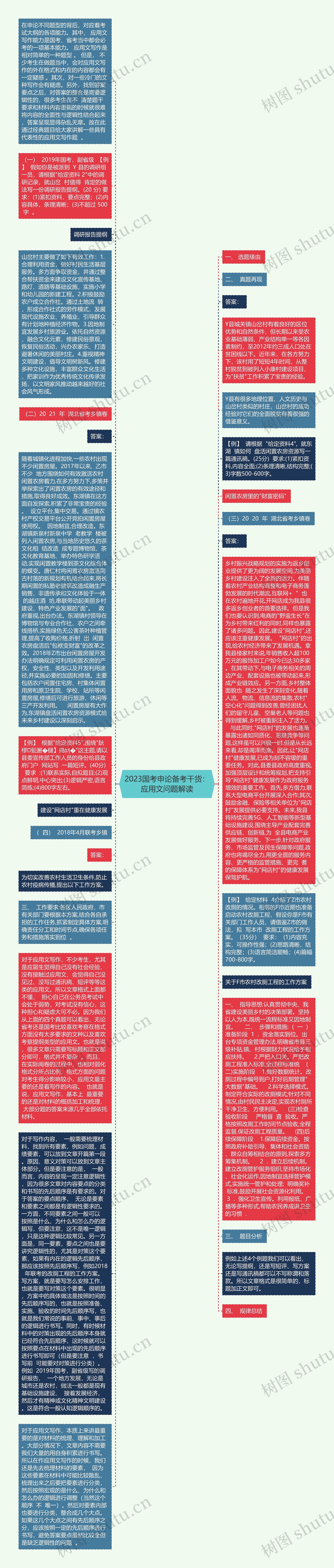 2023国考申论备考干货：应用文问题解读