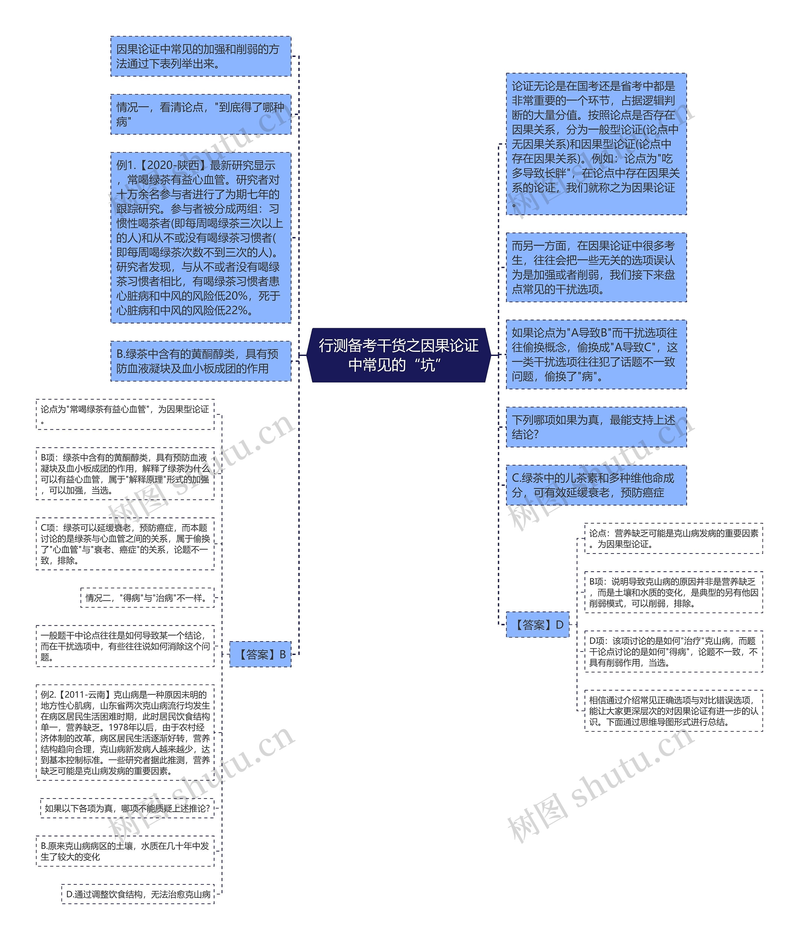 行测备考干货之因果论证中常见的“坑”