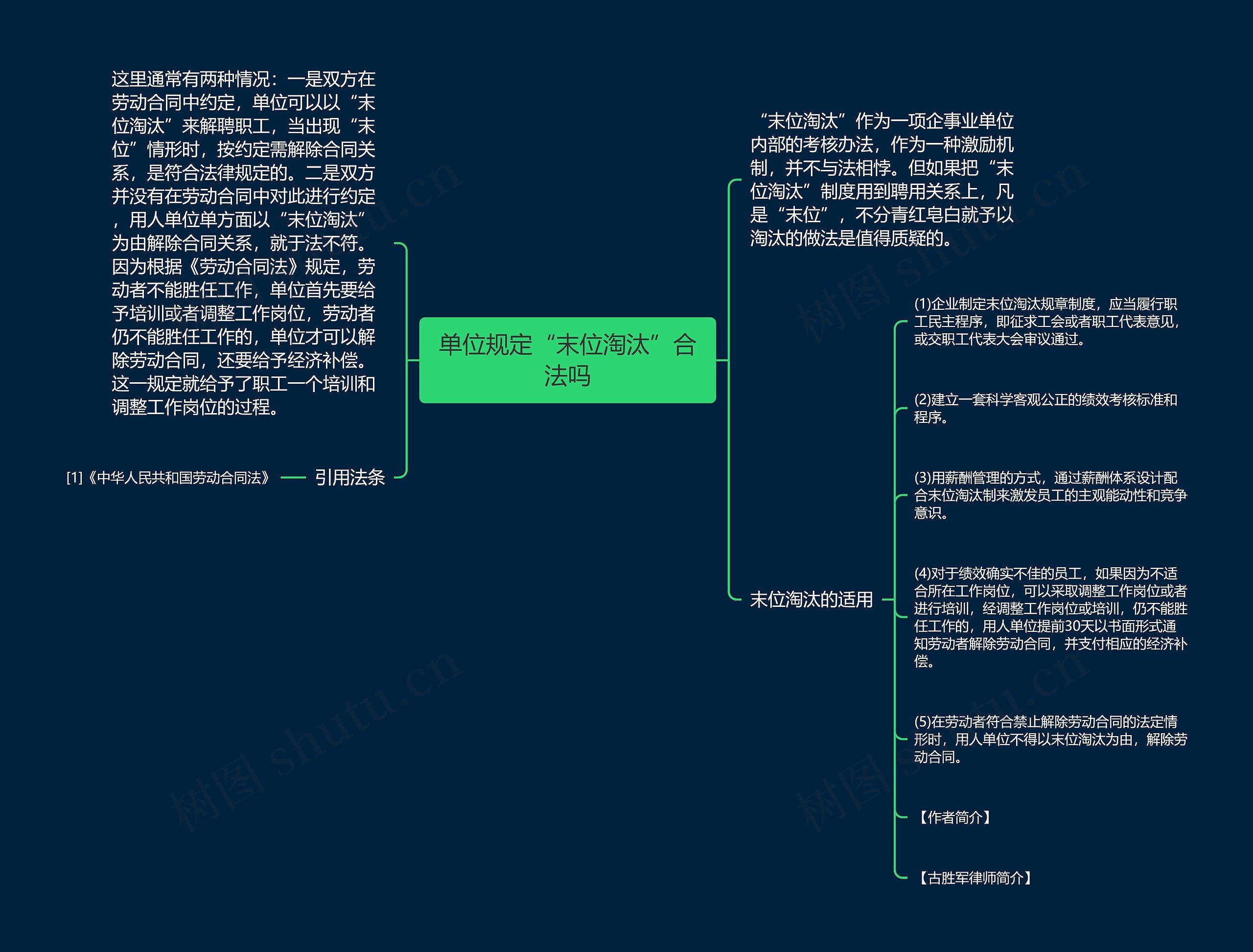 单位规定“末位淘汰”合法吗思维导图