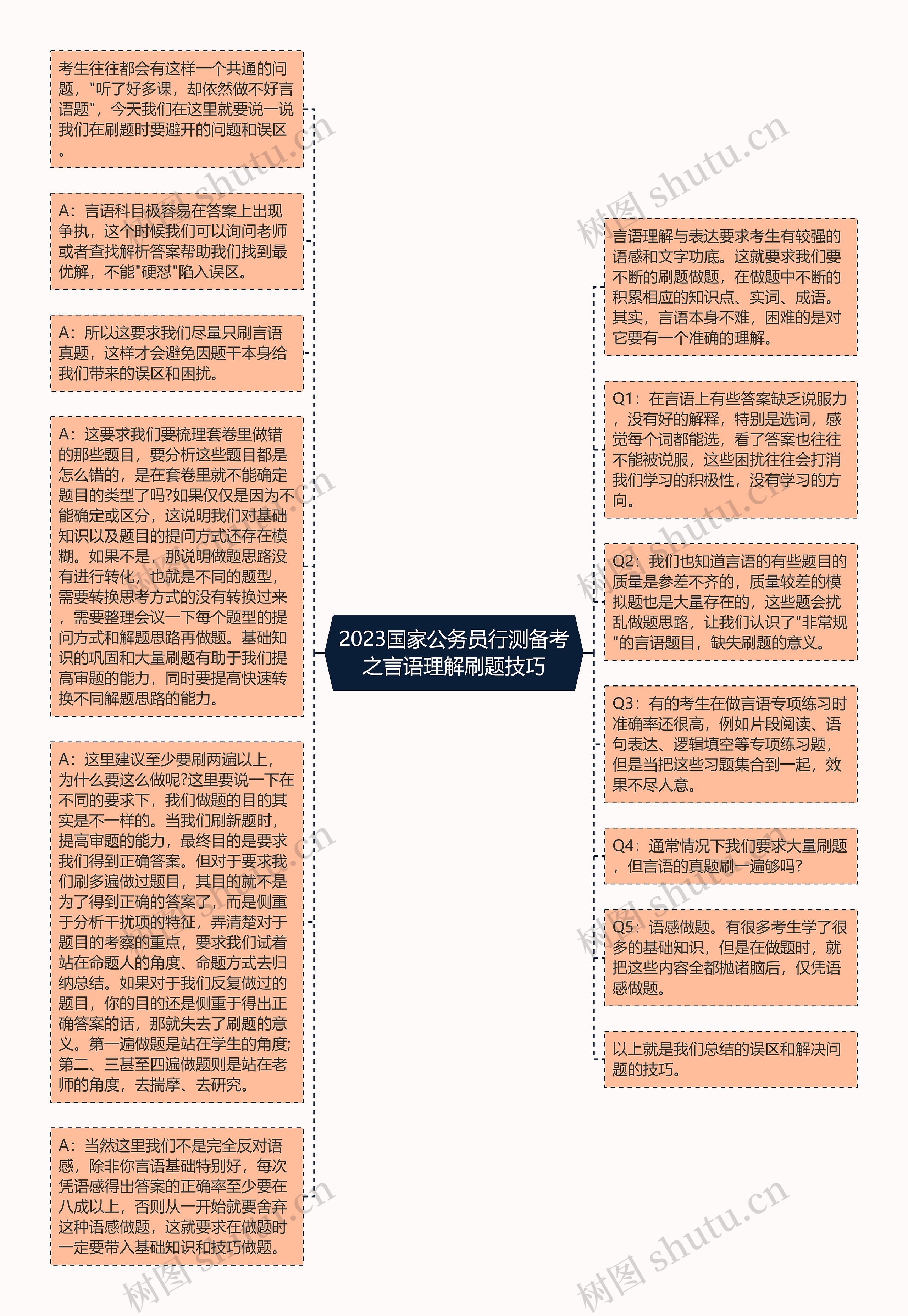2023国家公务员行测备考之言语理解刷题技巧